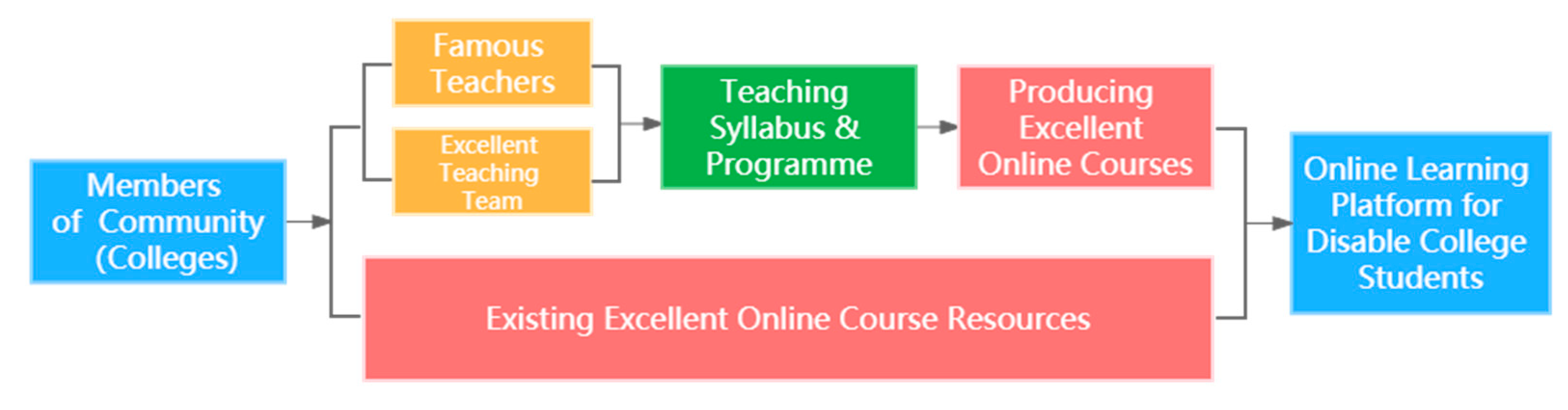 Engproc 38 00014 g003