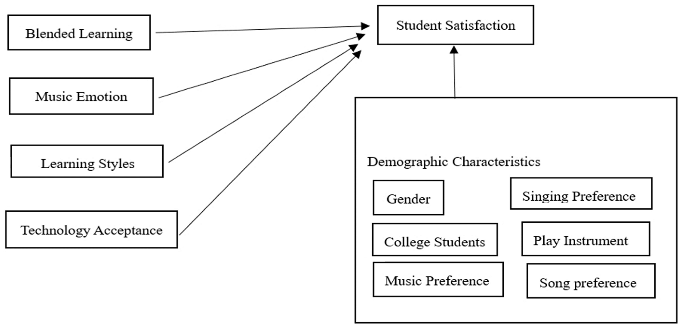Engproc 38 00019 g007
