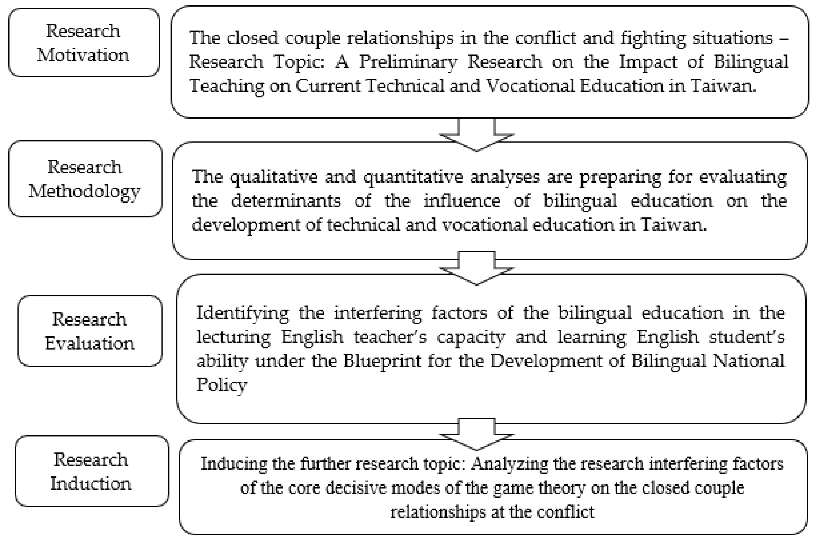 Engproc 38 00021 g003