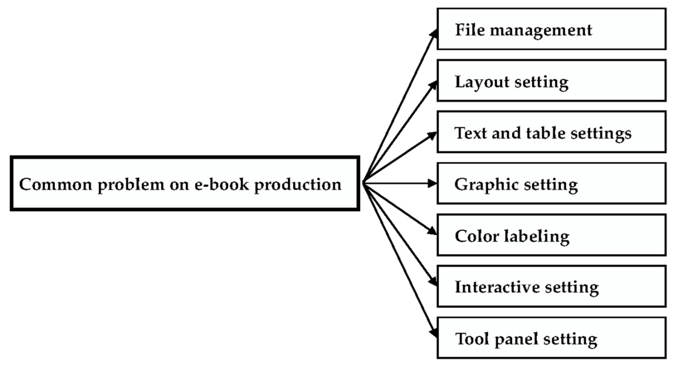 Engproc 38 00033 g001