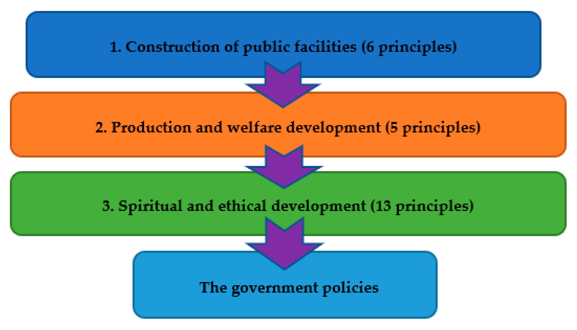 Engproc 38 00035 g001