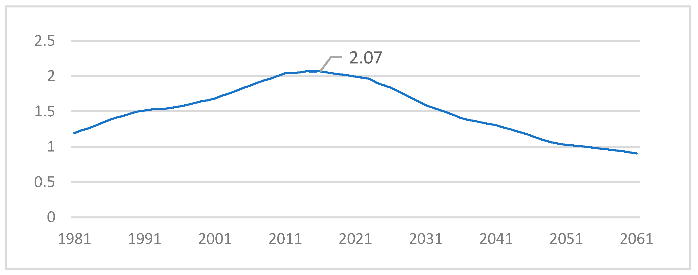 Engproc 38 00047 g002