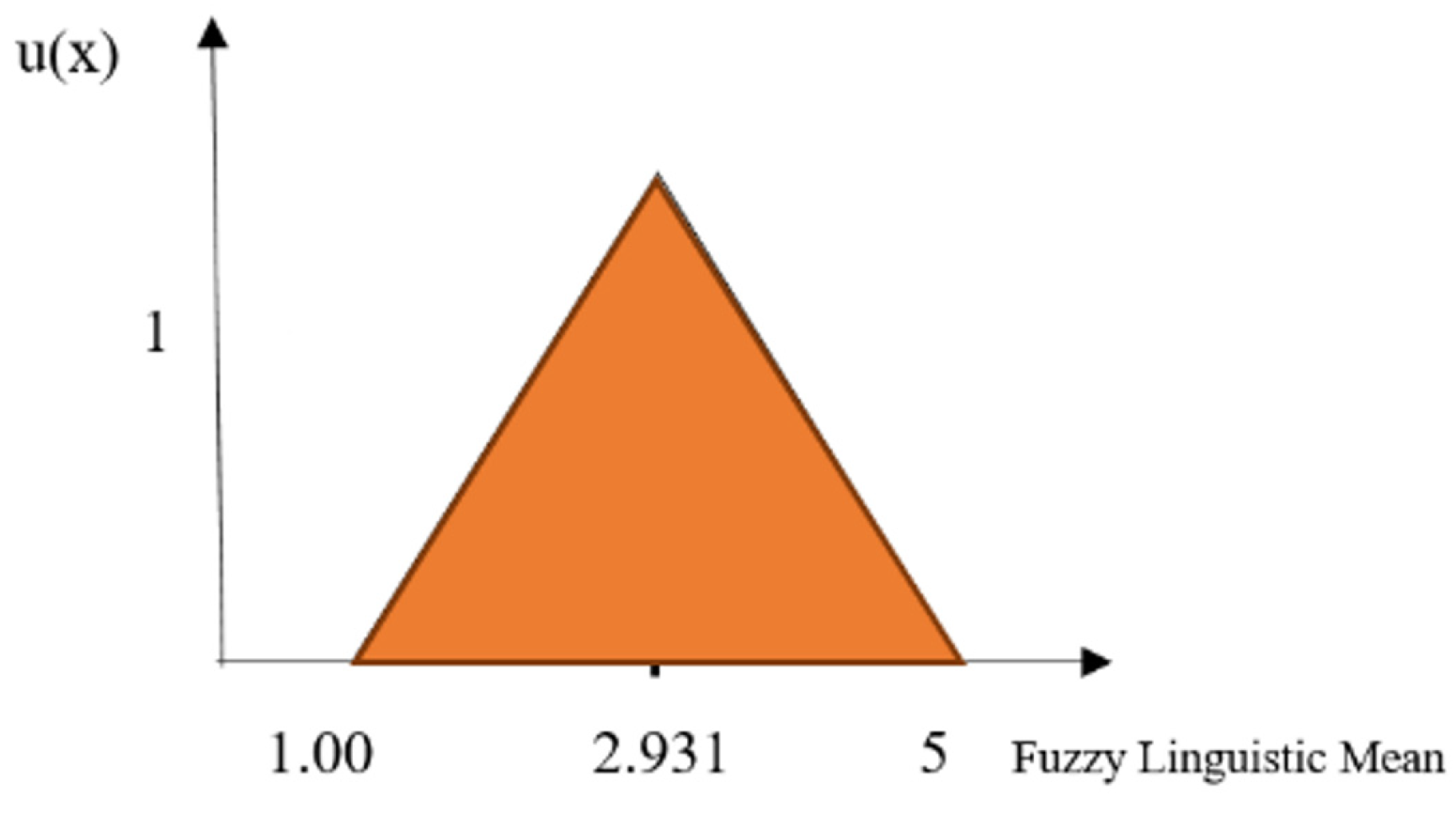 Engproc 38 00064 g003