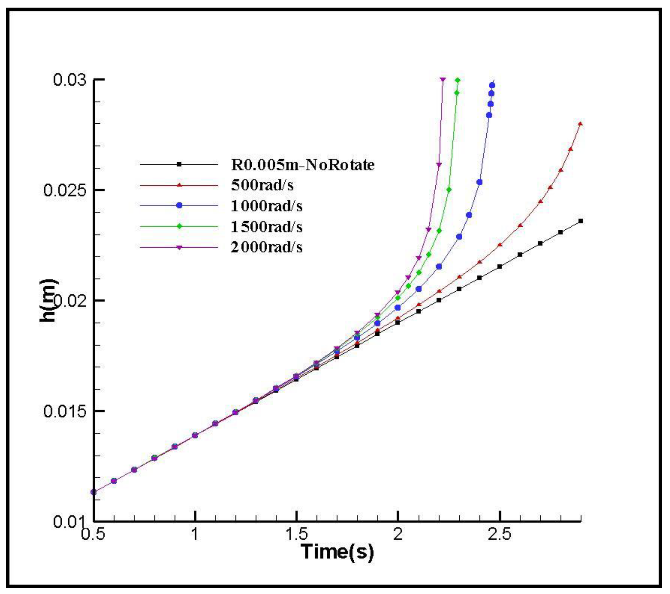 Engproc 38 00069 g005