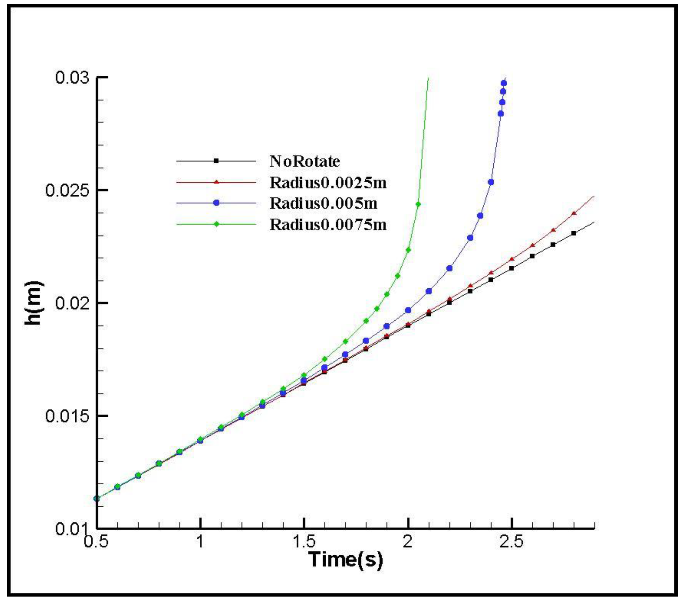 Engproc 38 00069 g006