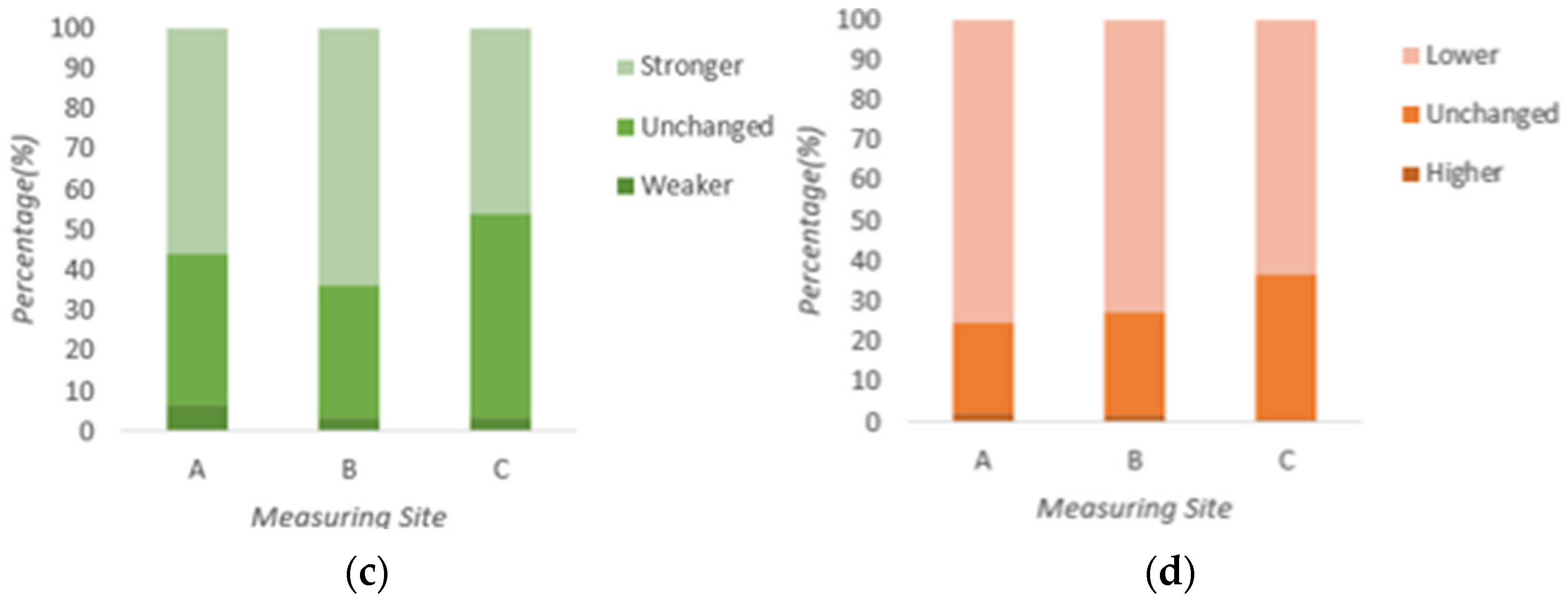 Engproc 38 00077 g004b