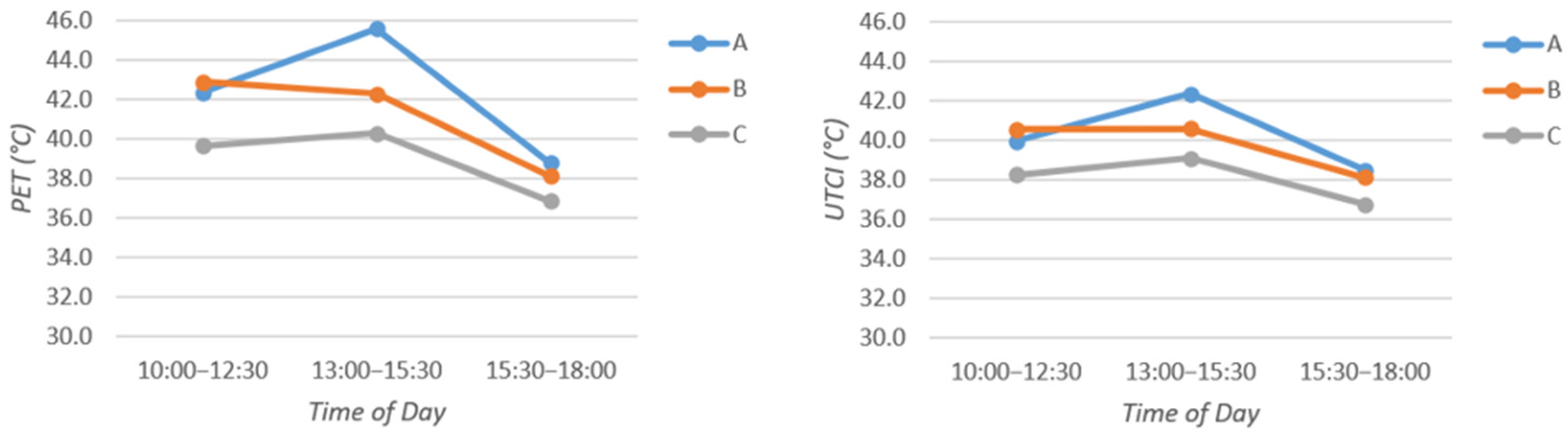 Engproc 38 00077 g005