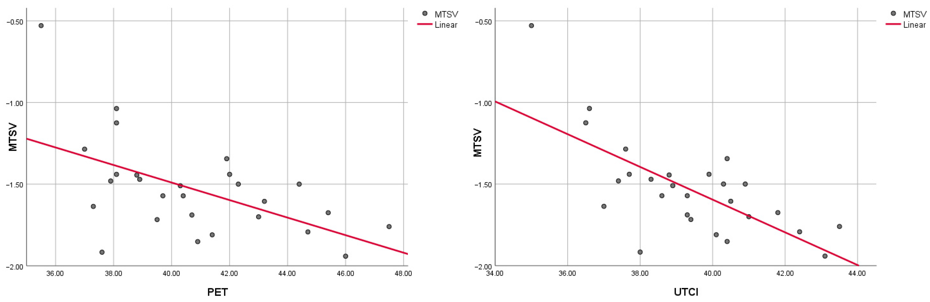 Engproc 38 00077 g006