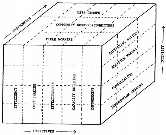 Engproc 38 00084 g004