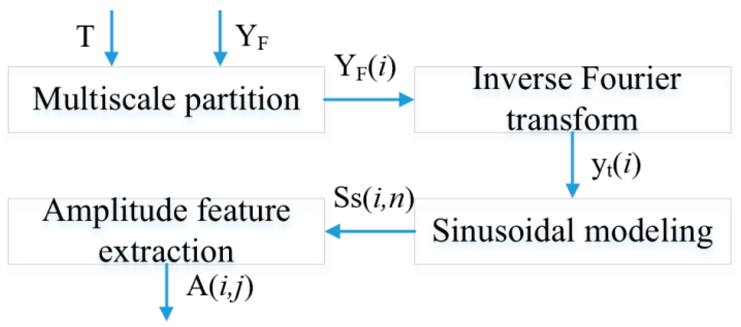 Engproc 38 00086 g001