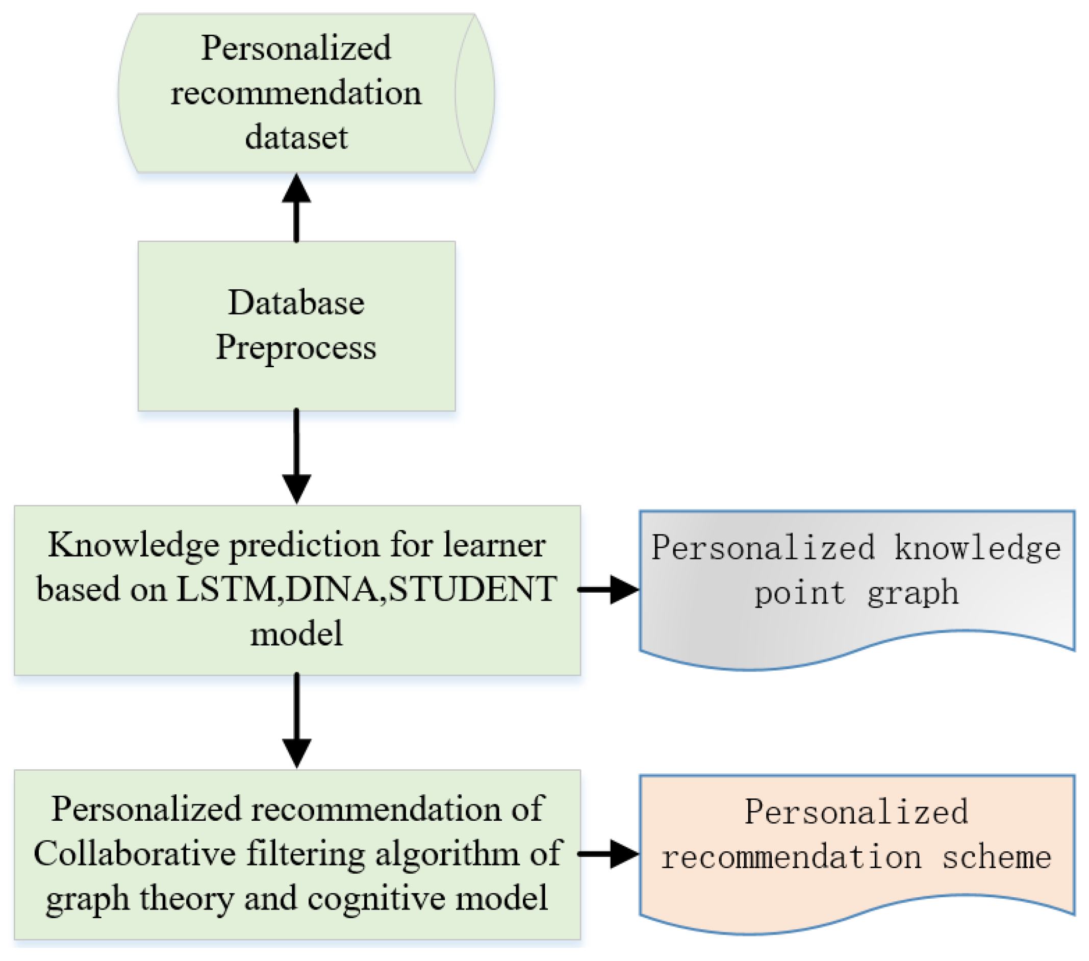 Engproc 38 00091 g001