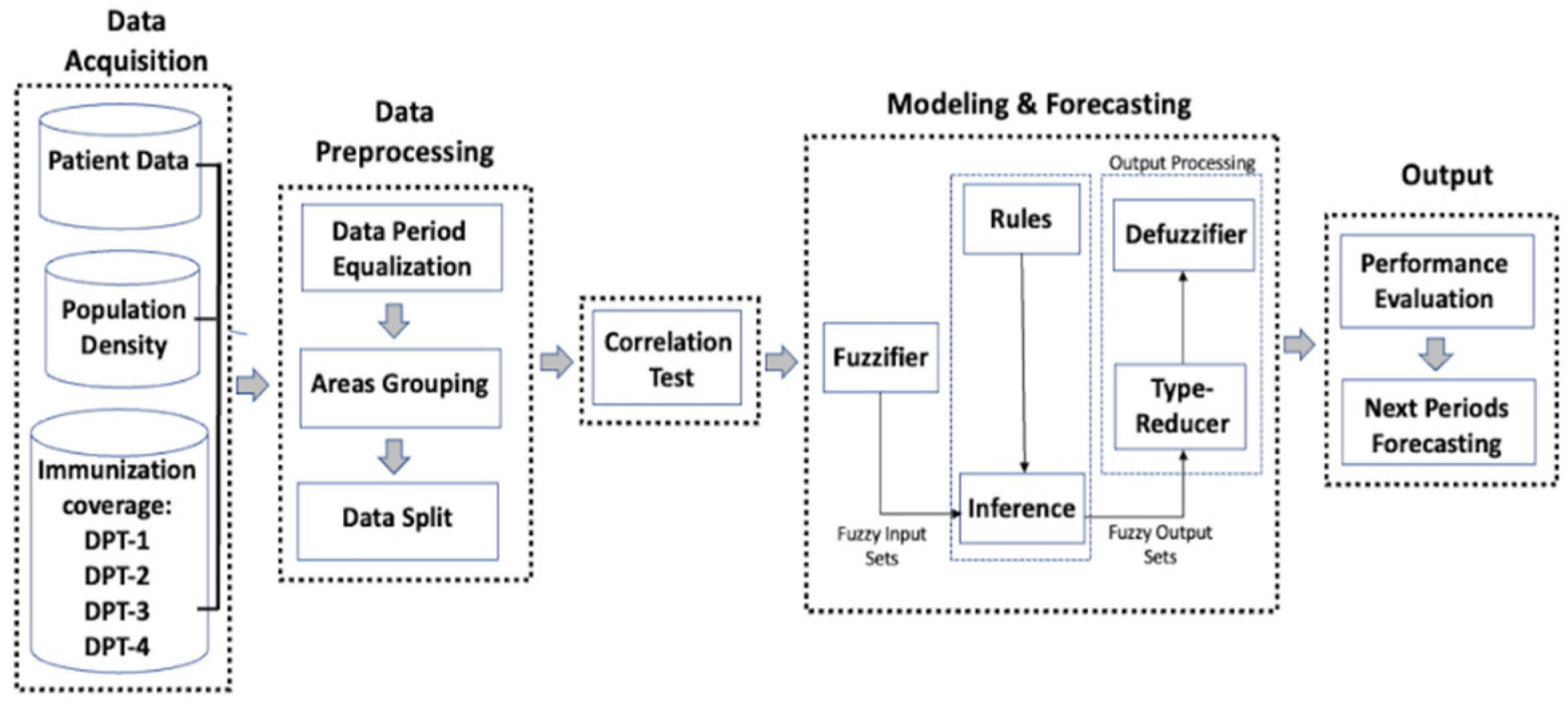 Engproc 39 00003 g001