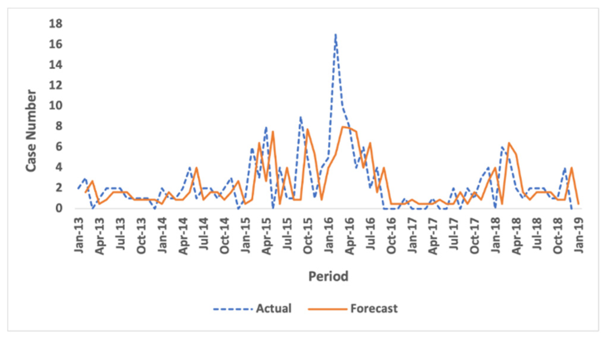 Engproc 39 00003 g002
