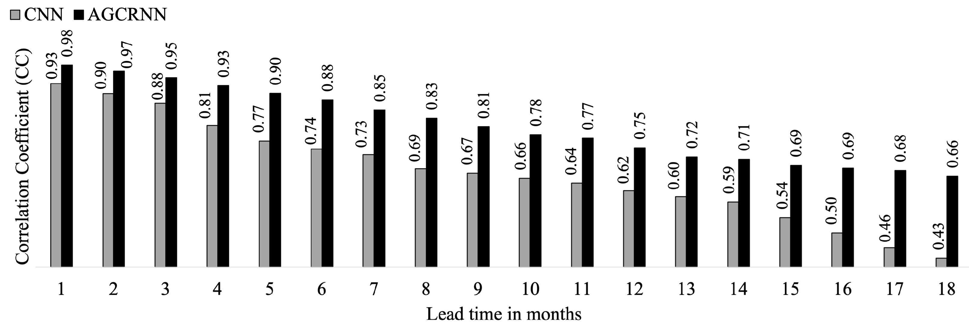 Engproc 39 00005 g003