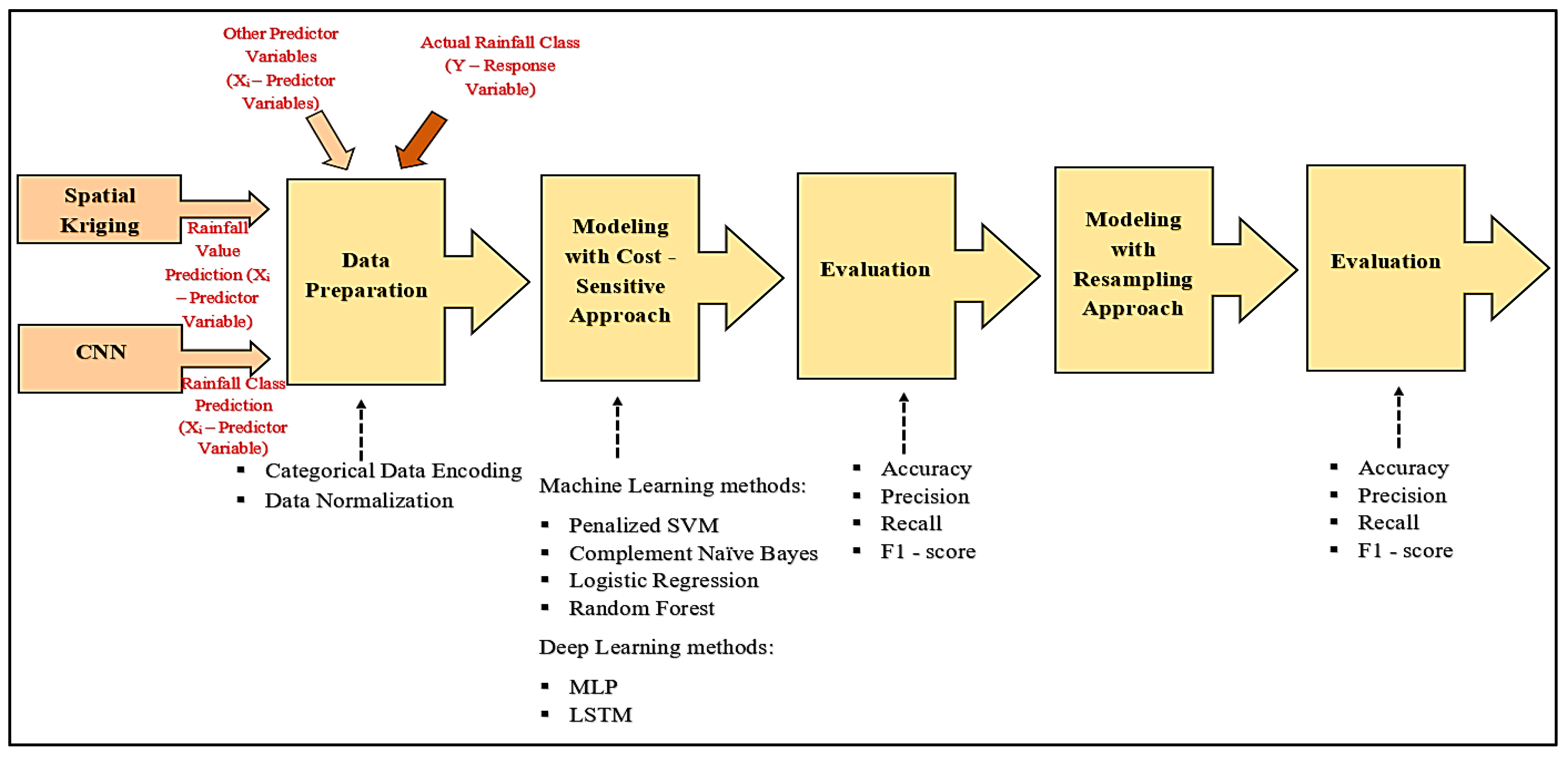 Engproc 39 00006 g001