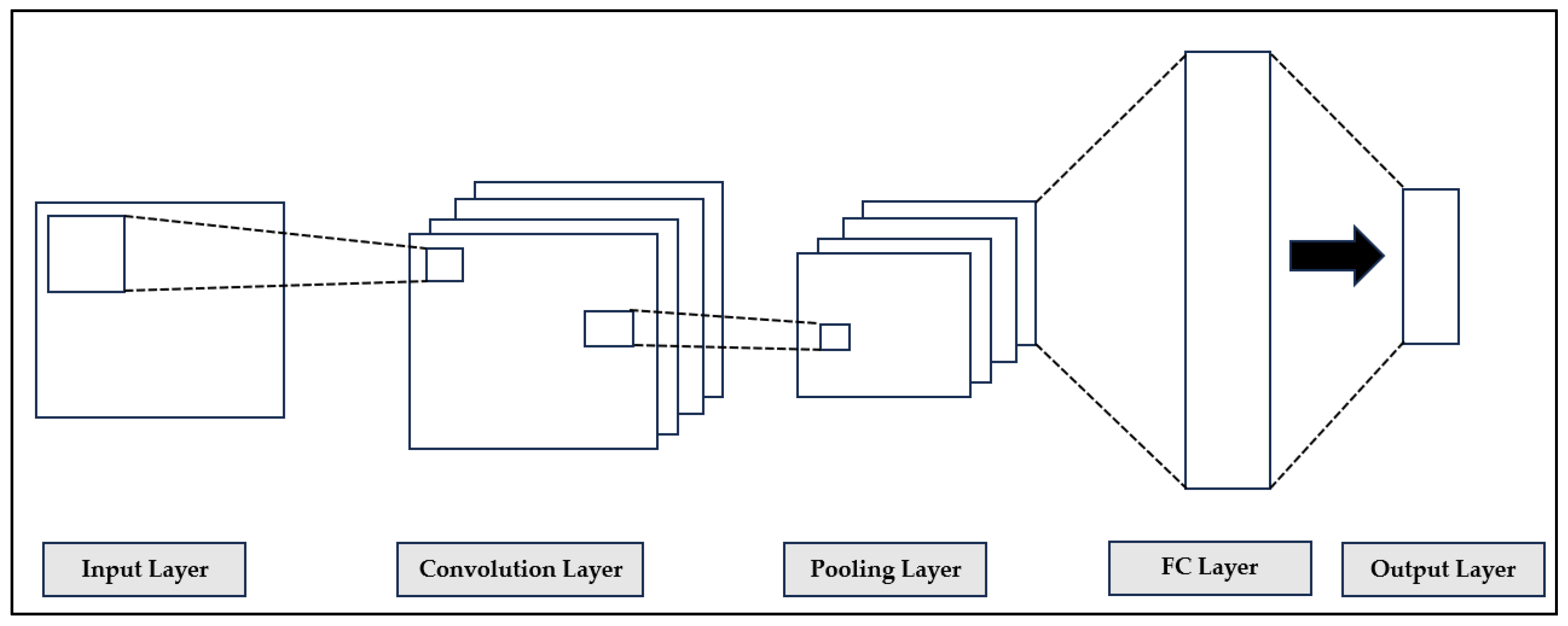 Engproc 39 00006 g004