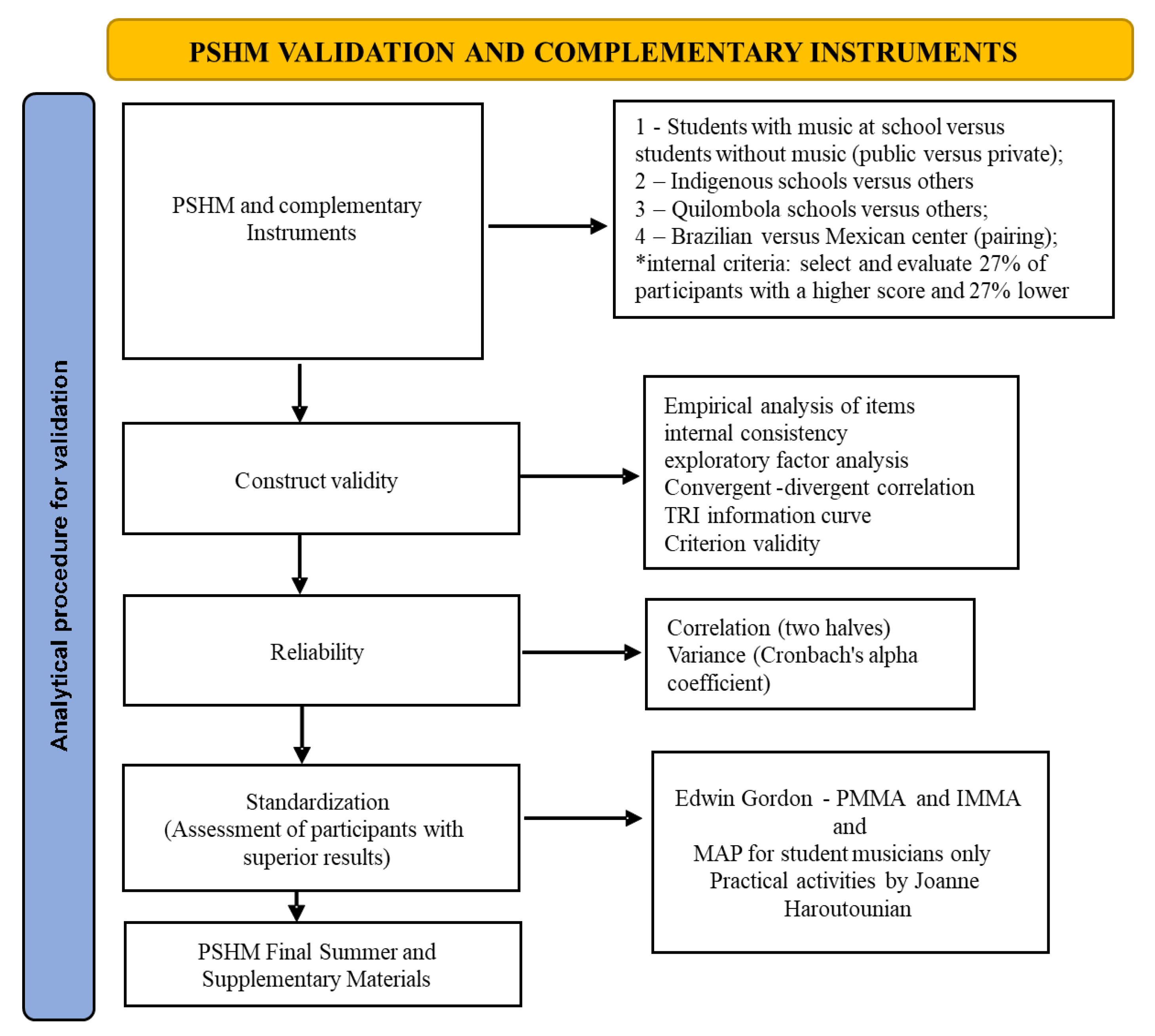 Engproc 39 00007 g001