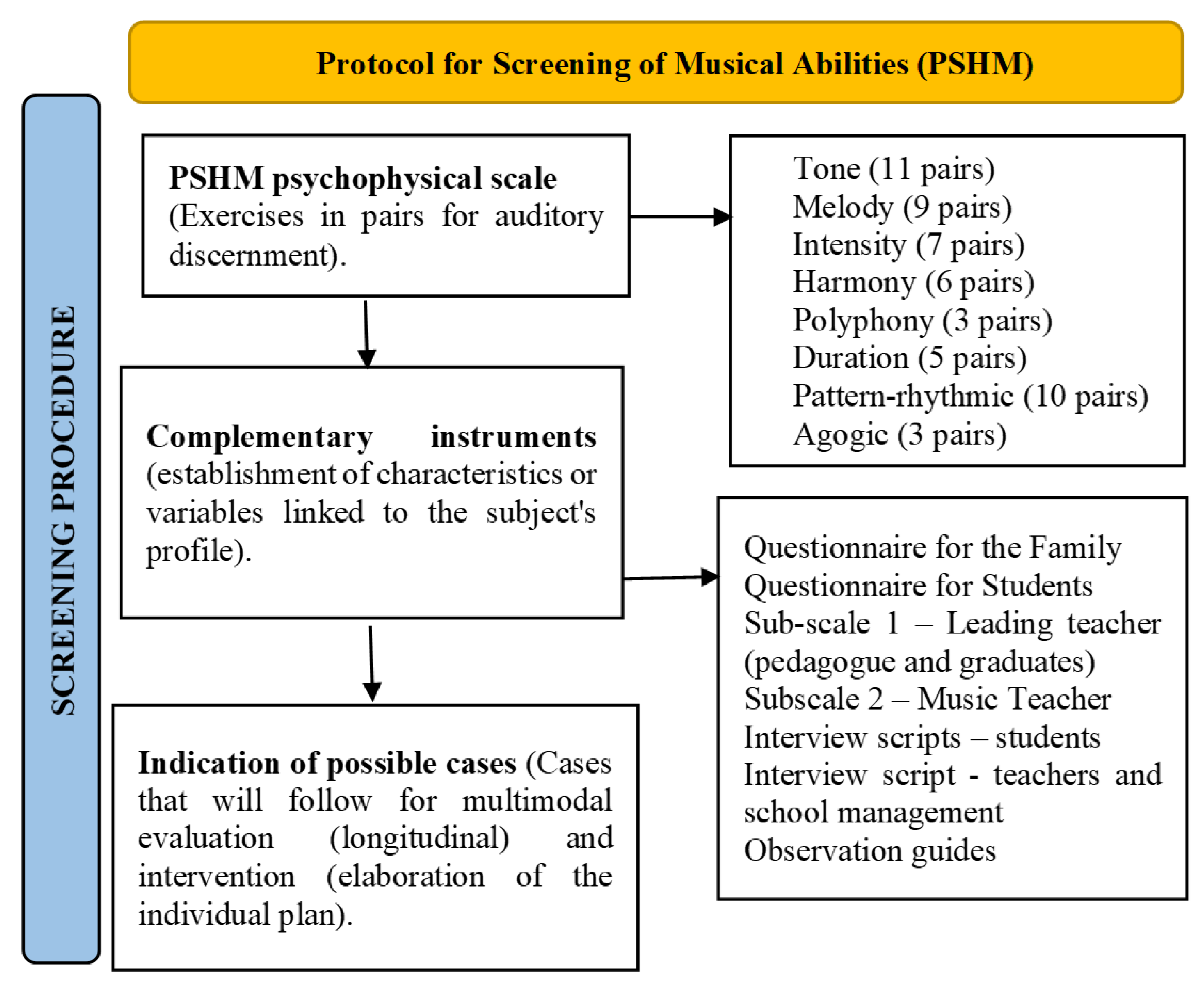Engproc 39 00007 g004