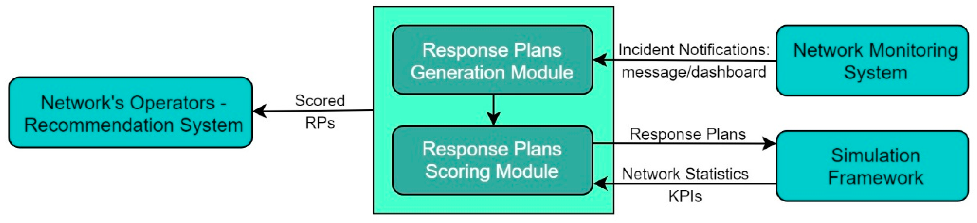 Engproc 39 00013 g001