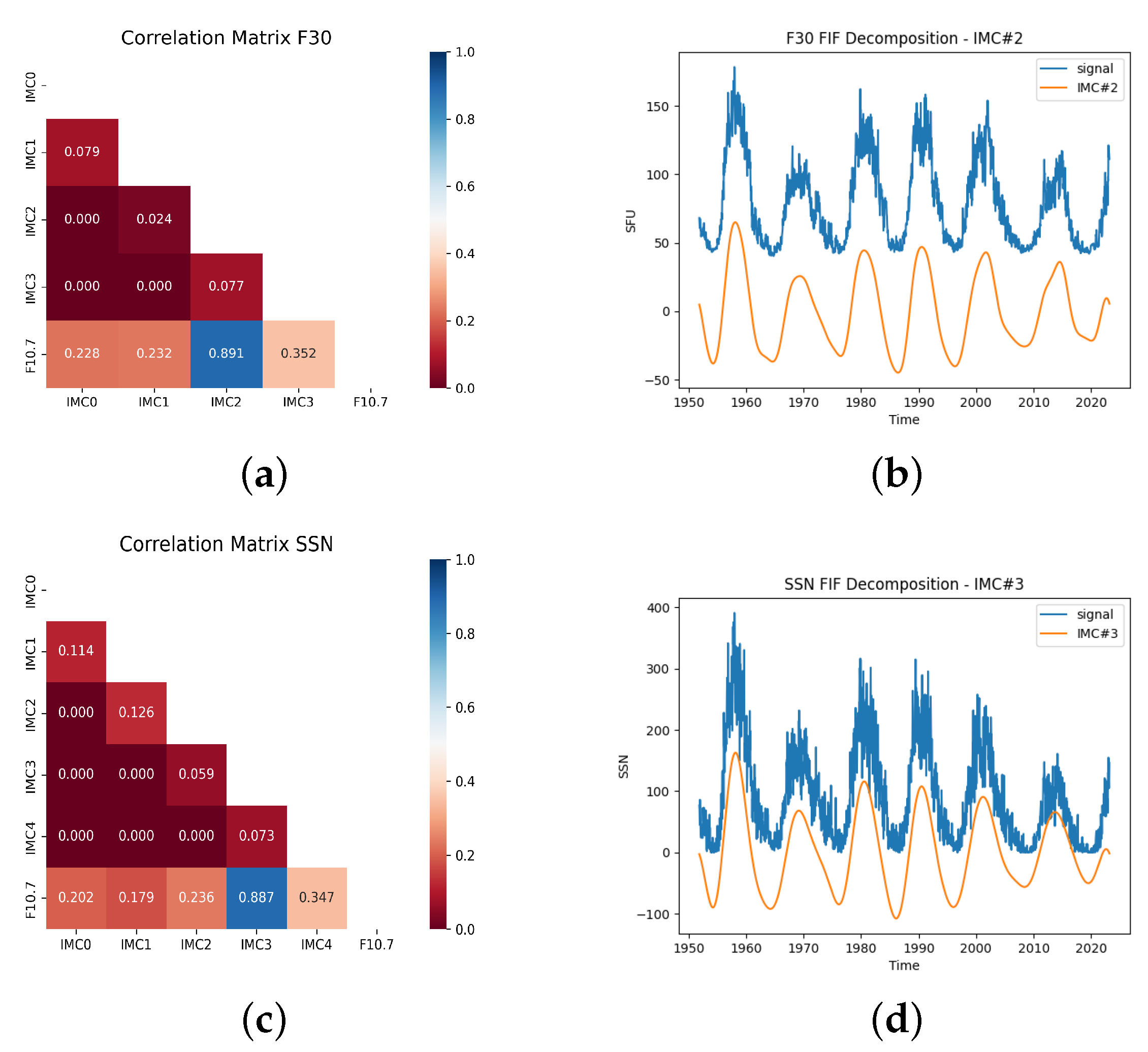 Engproc 39 00016 g005
