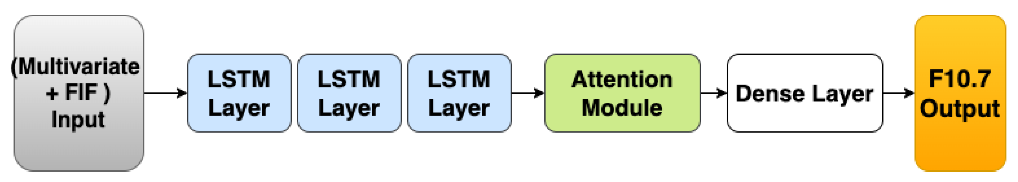 Engproc 39 00016 g007