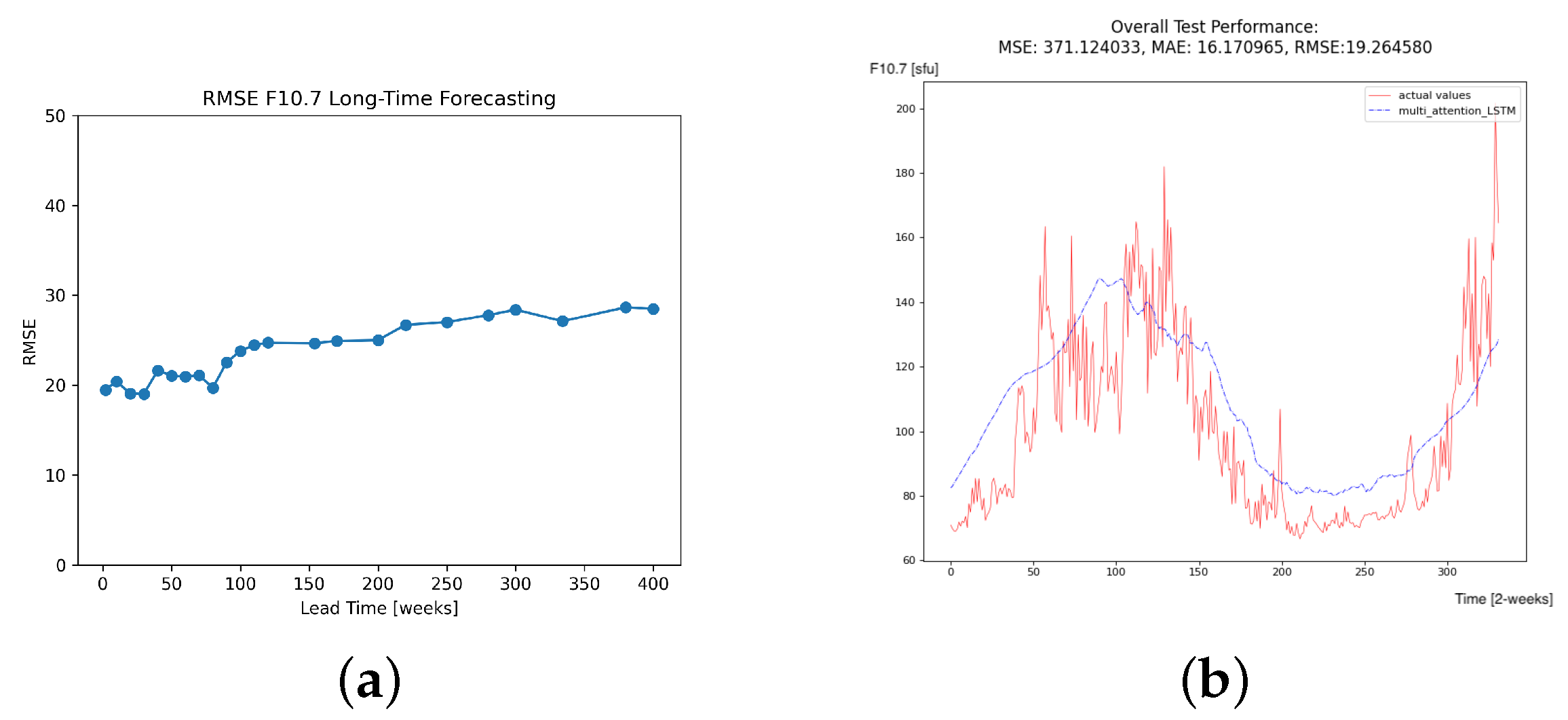 Engproc 39 00016 g008