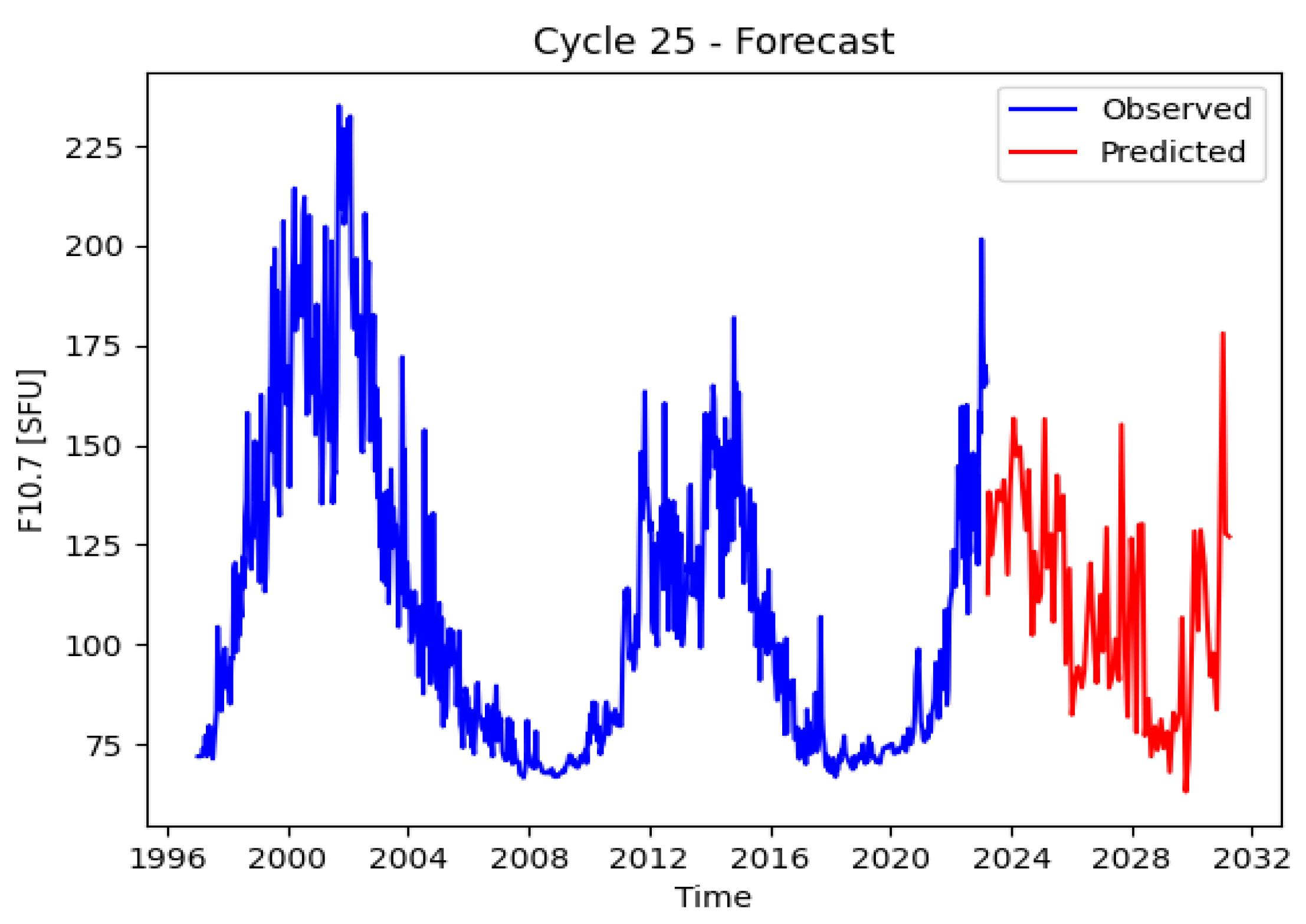 Engproc 39 00016 g009