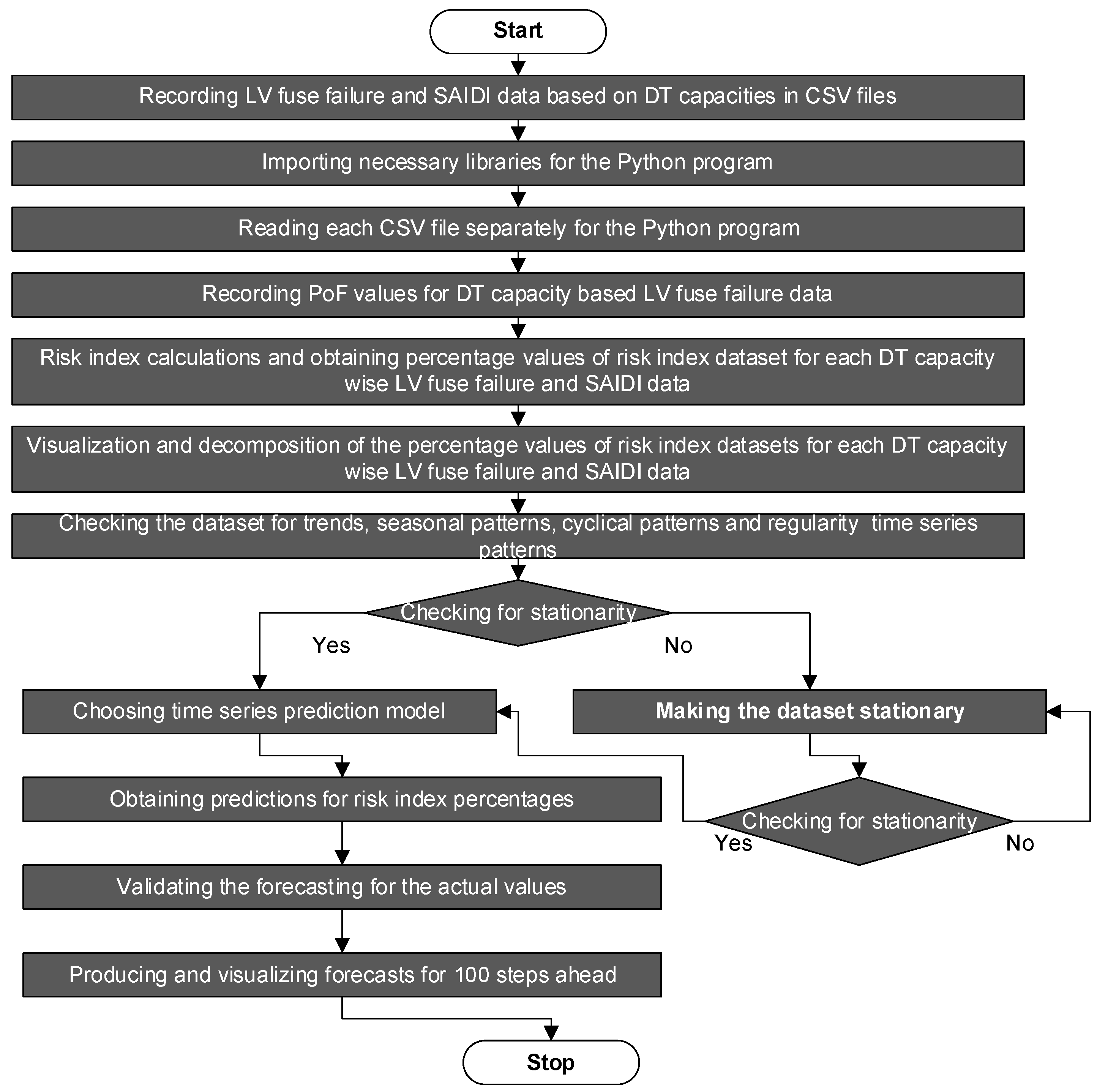 Engproc 39 00017 g004