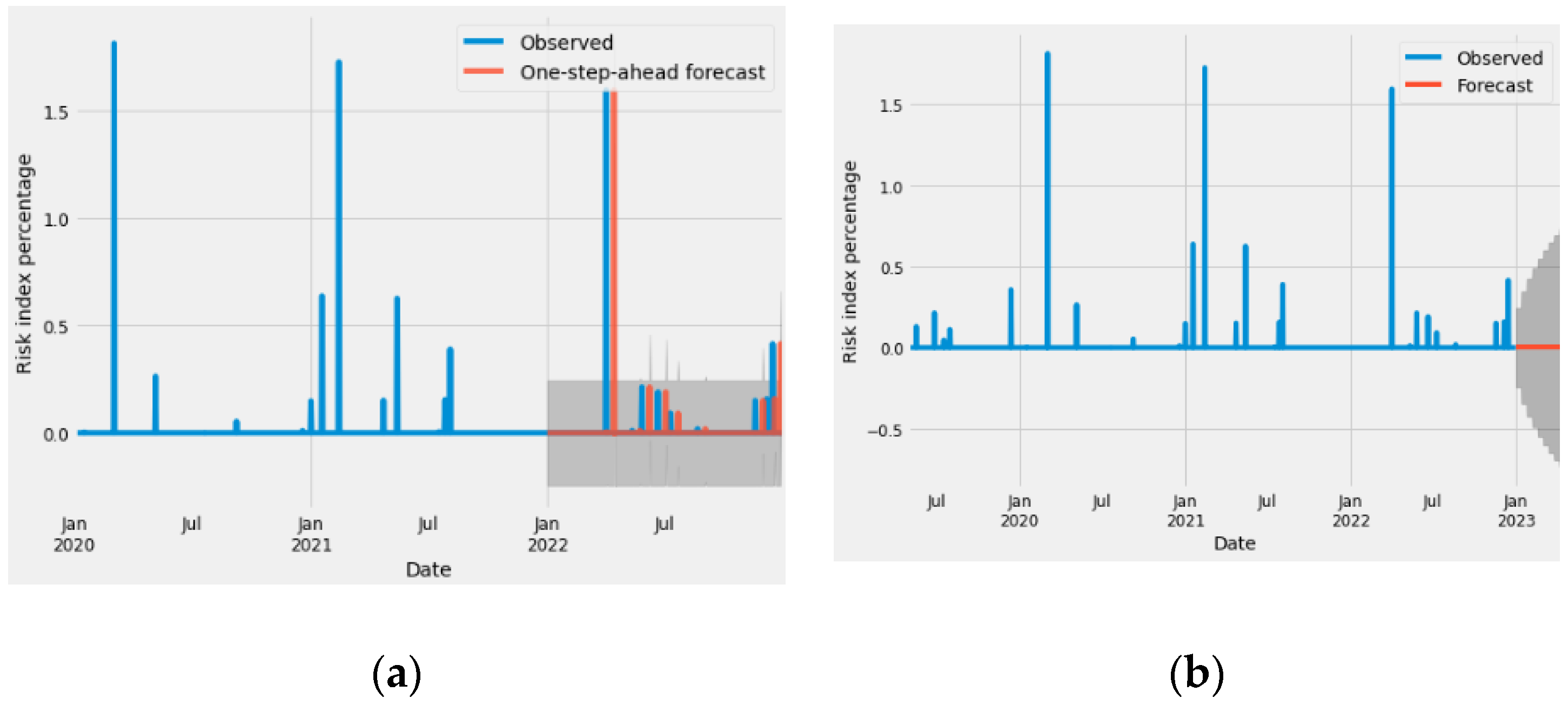 Engproc 39 00017 g006