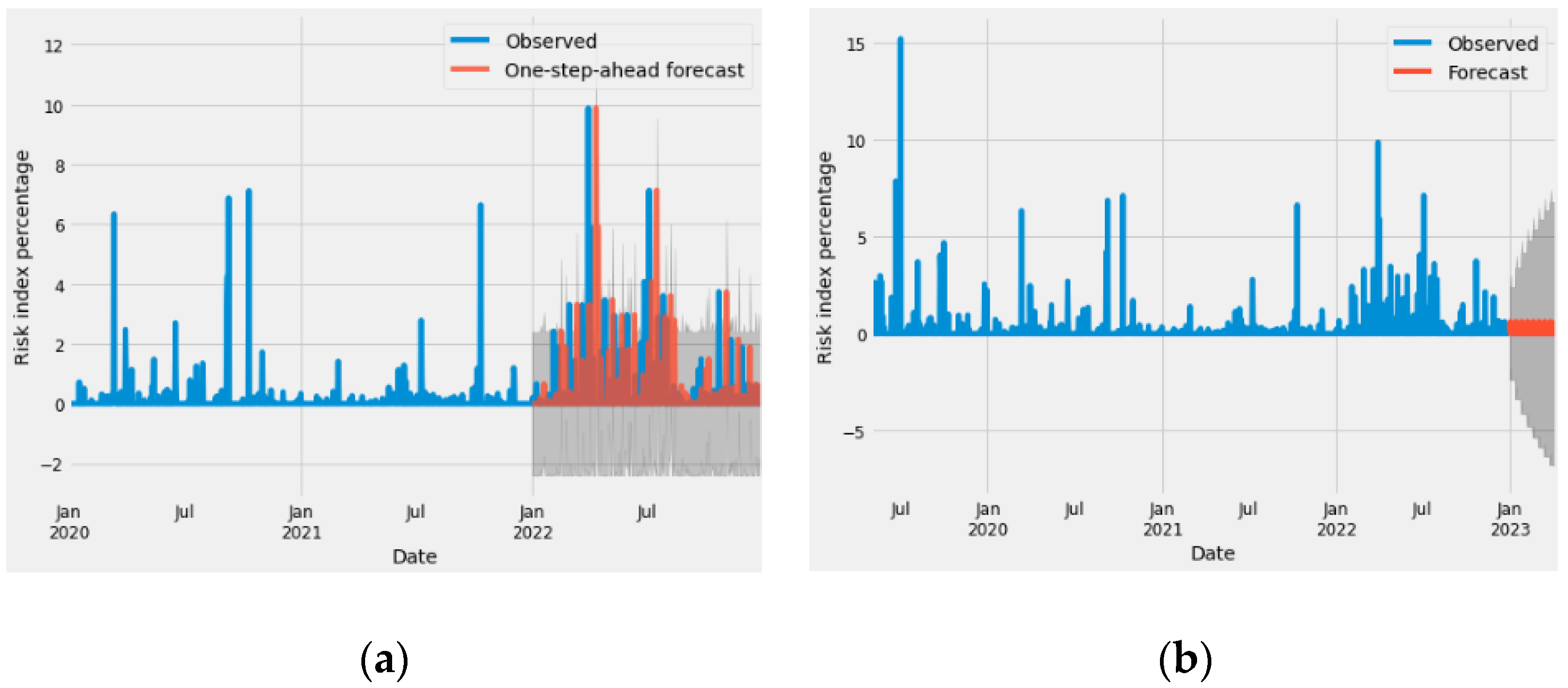 Engproc 39 00017 g007