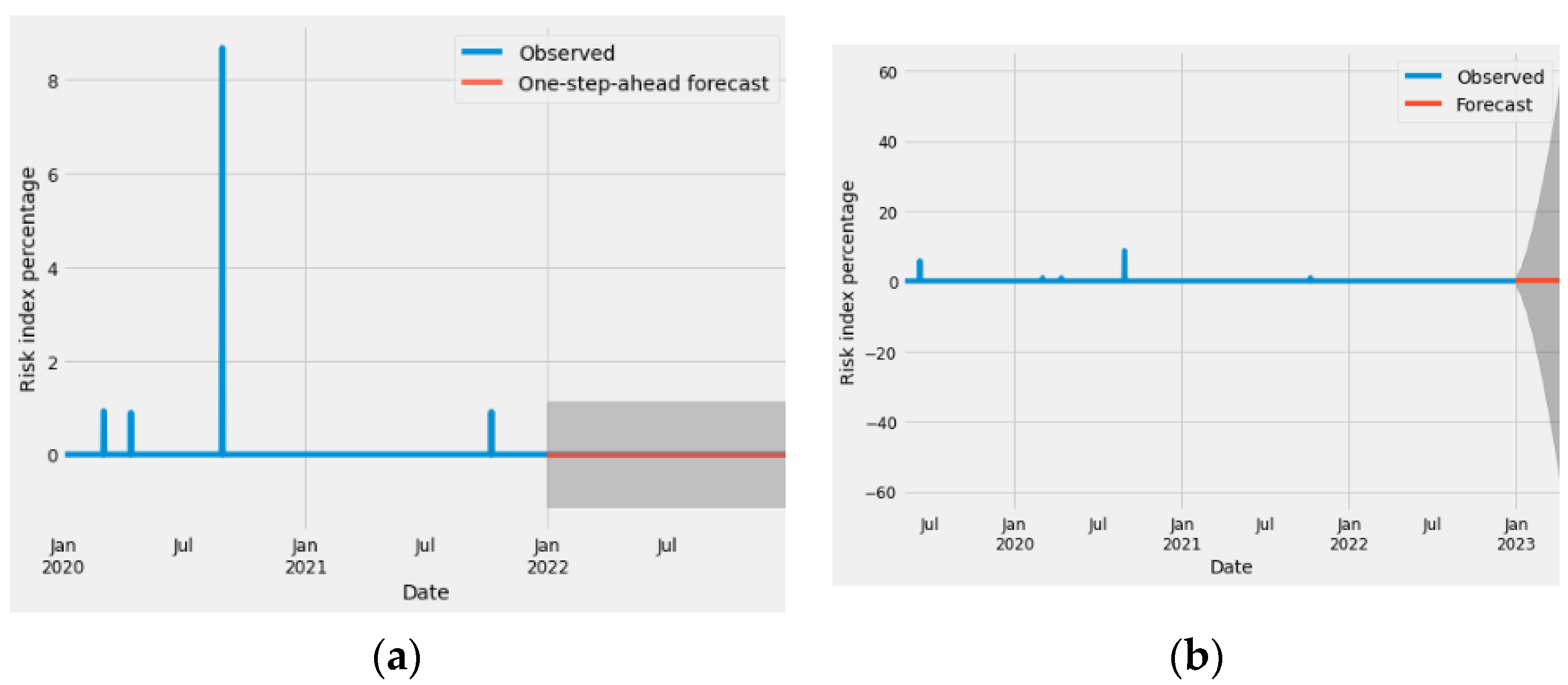 Engproc 39 00017 g010