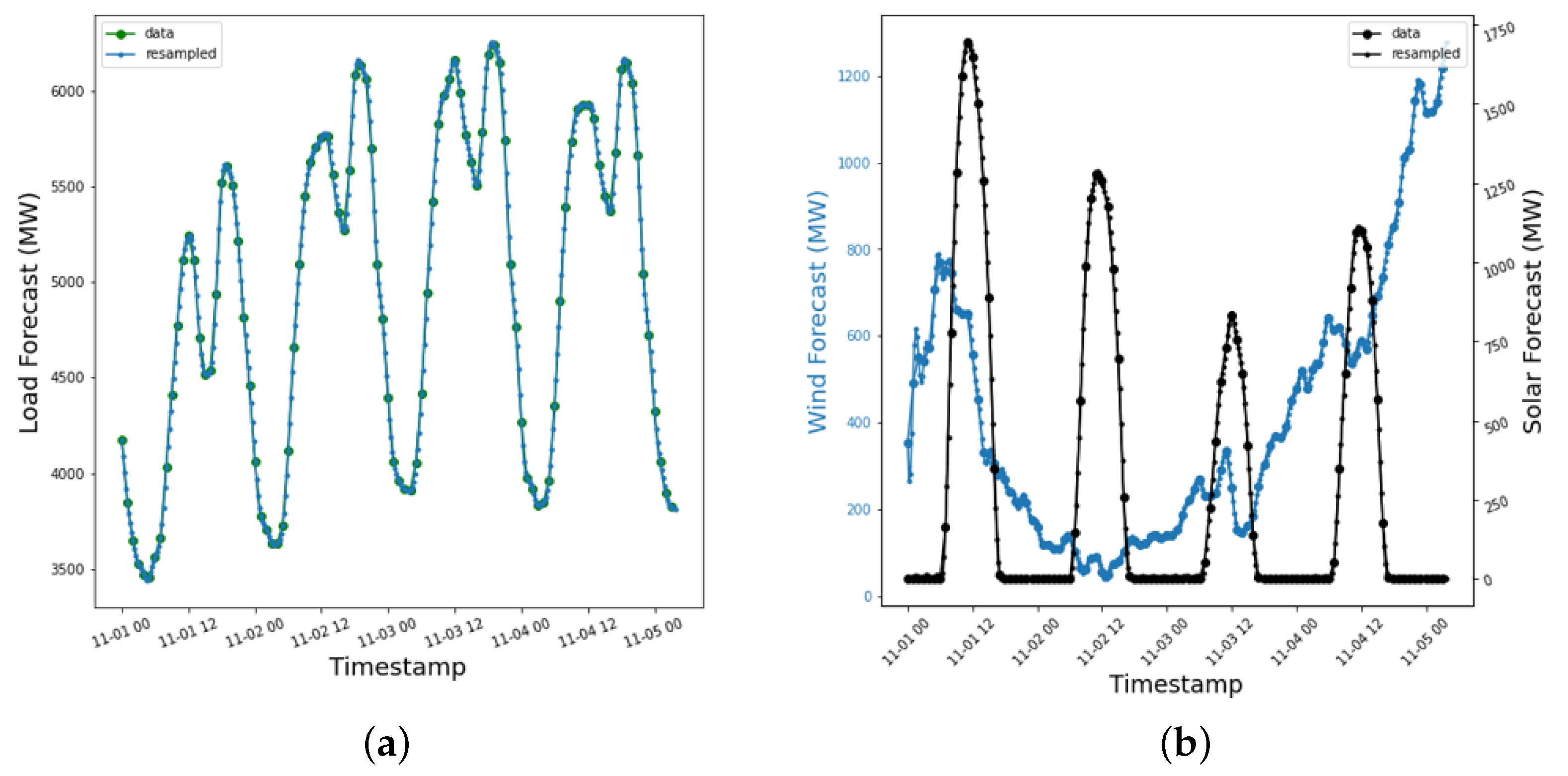 Engproc 39 00018 g003