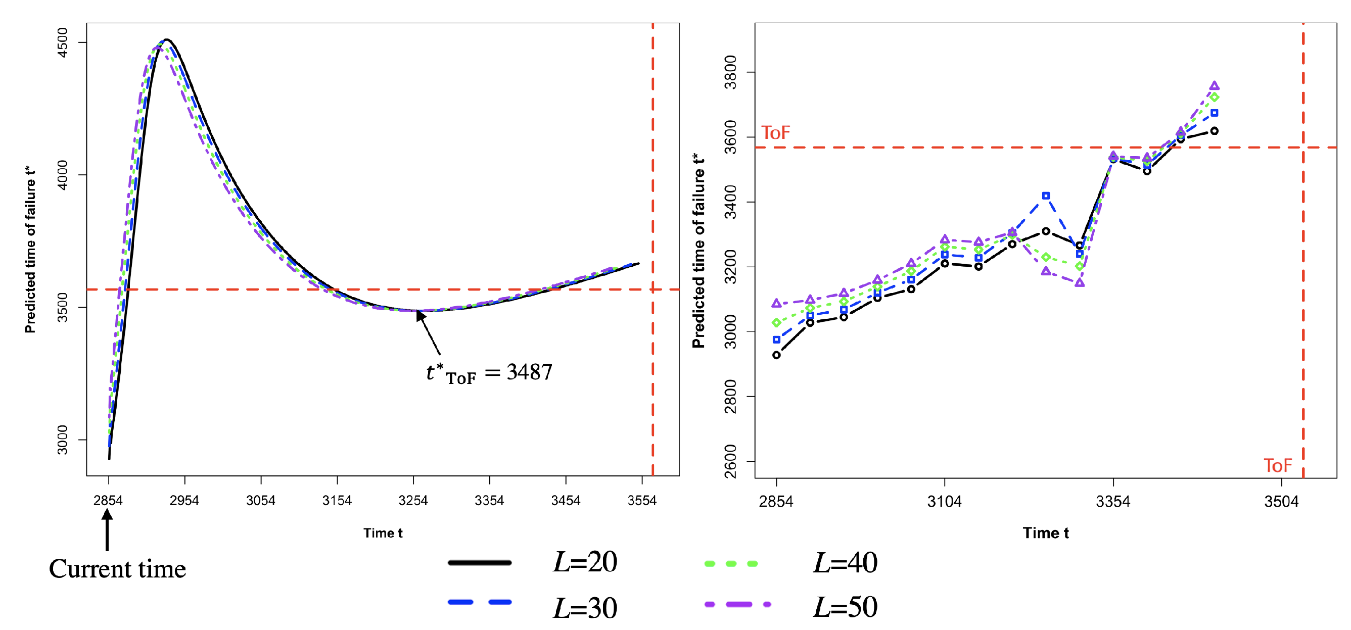 Engproc 39 00021 g007