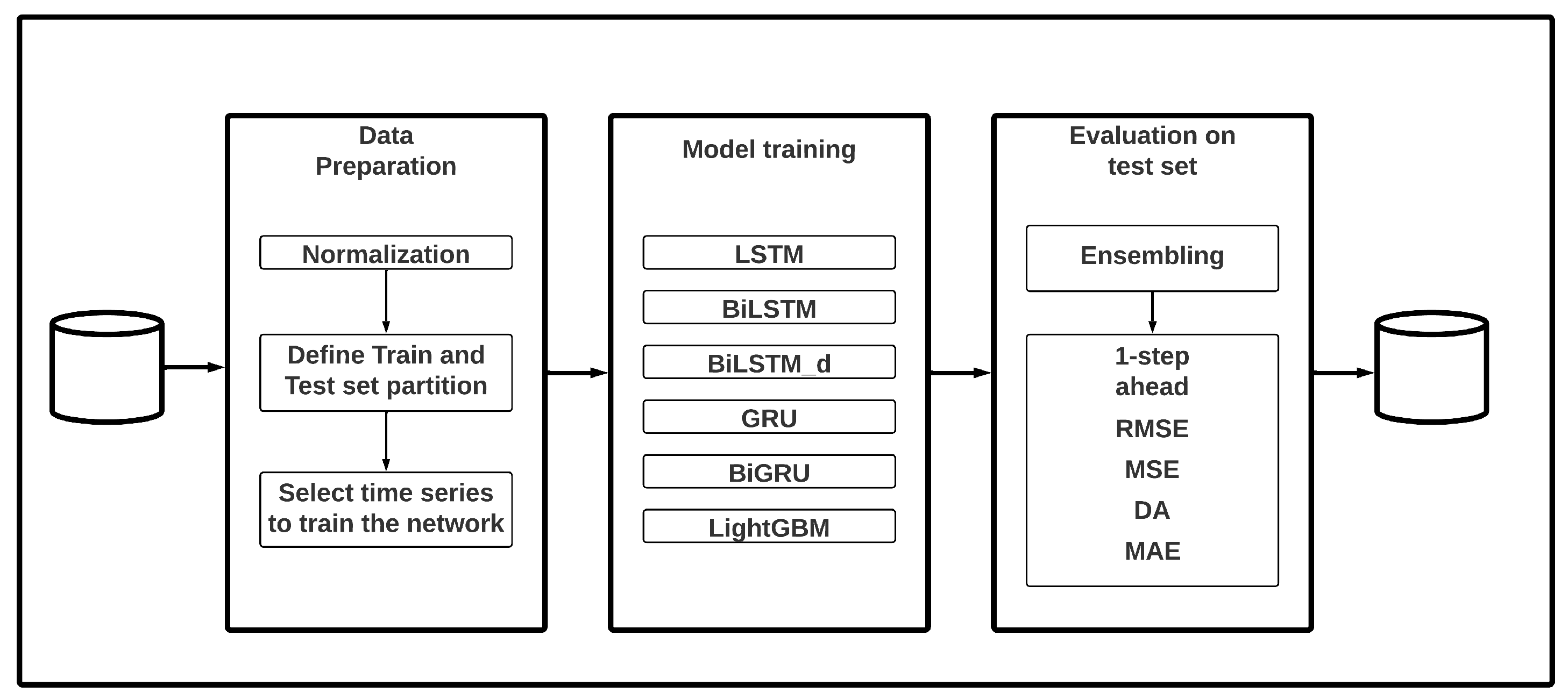 Engproc 39 00027 g001