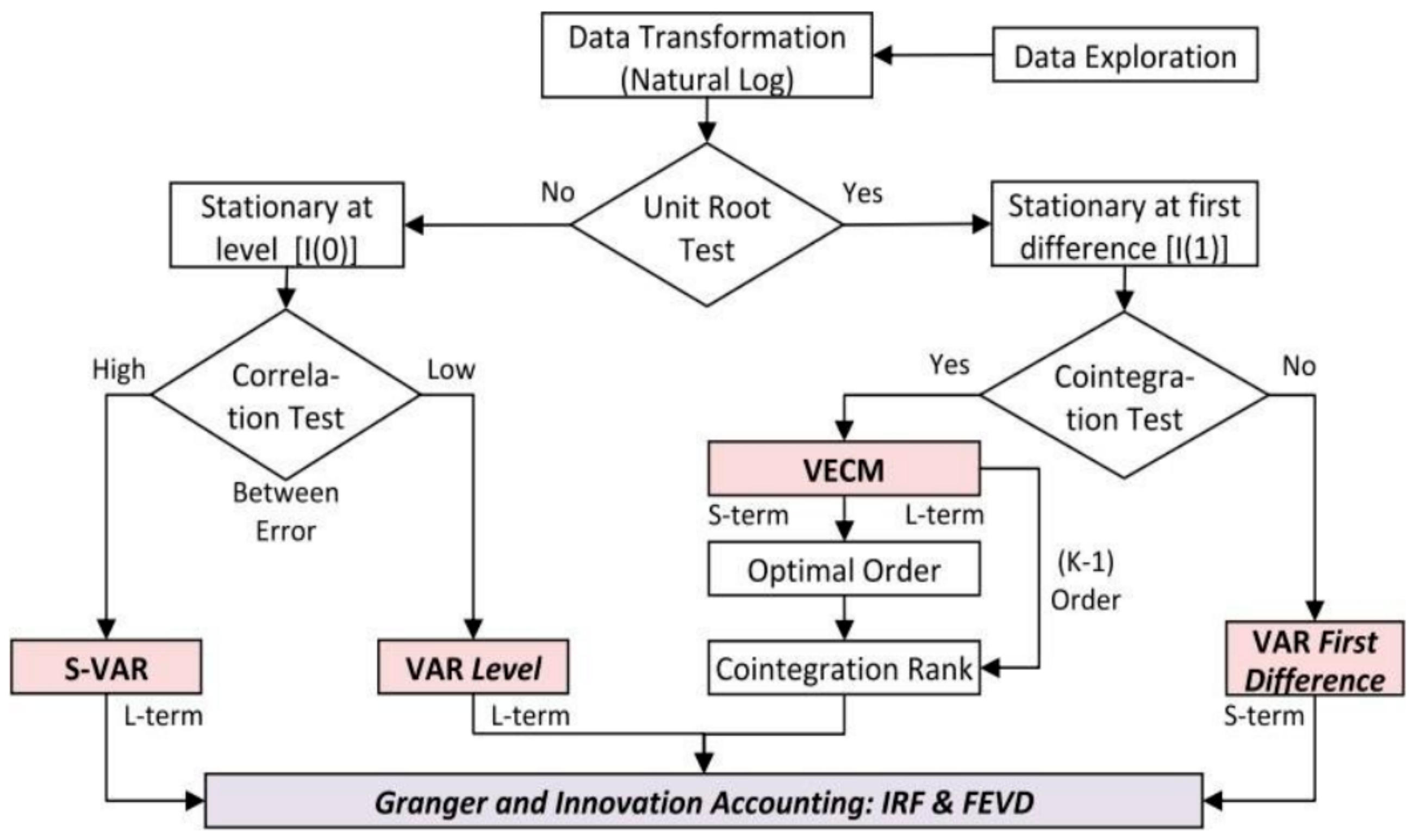 Engproc 39 00038 g002