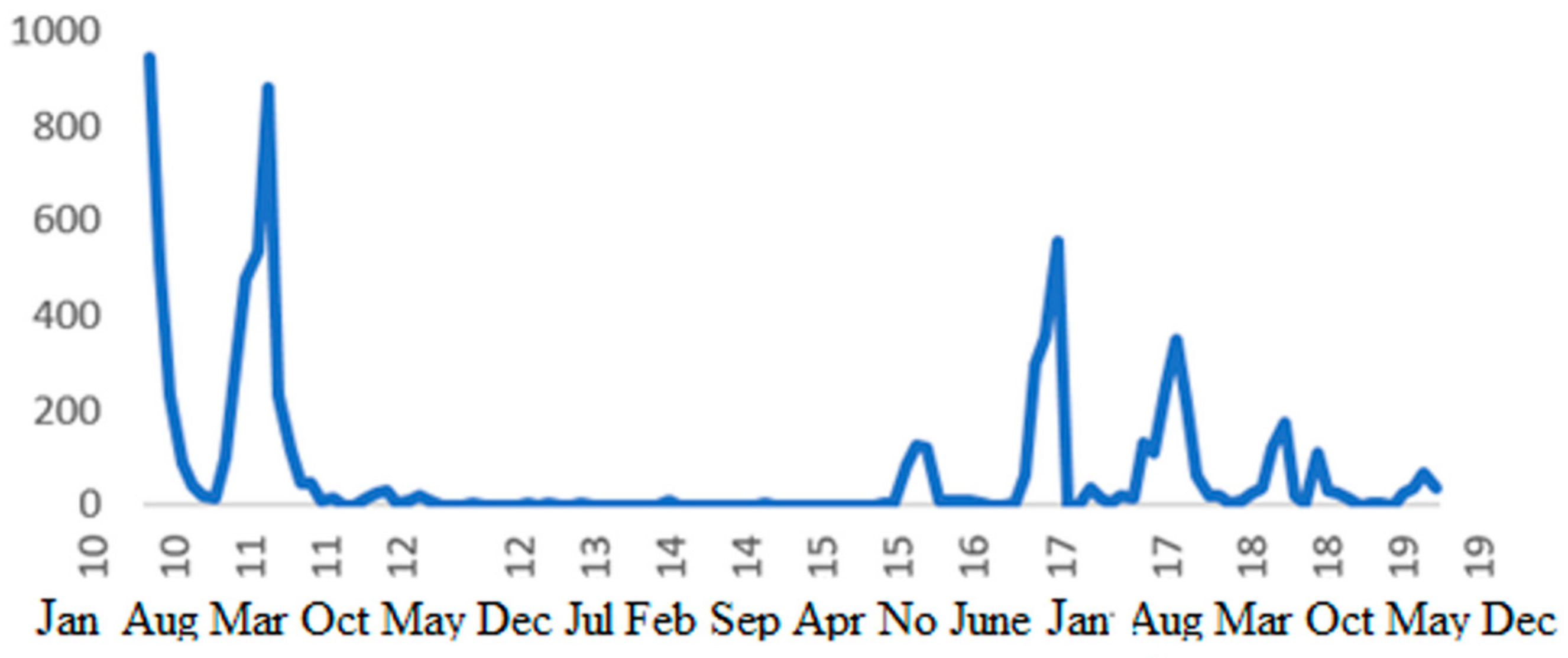 Engproc 39 00038 g005