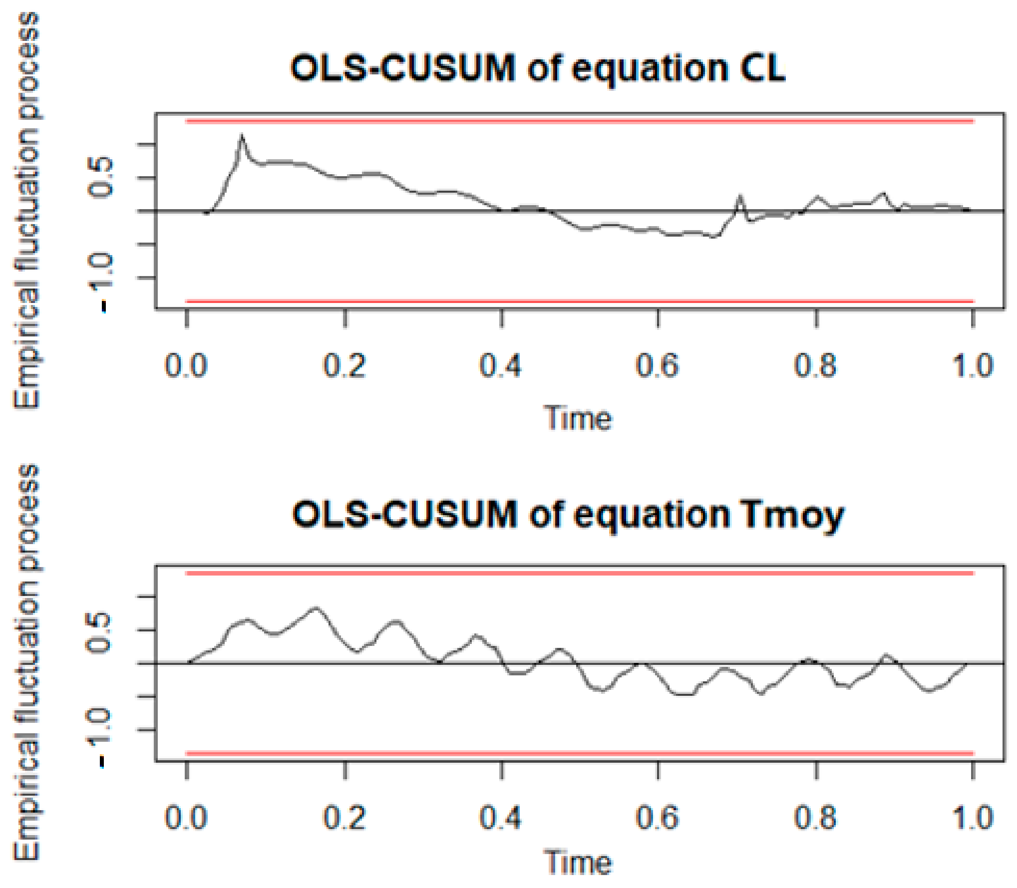 Engproc 39 00038 g006
