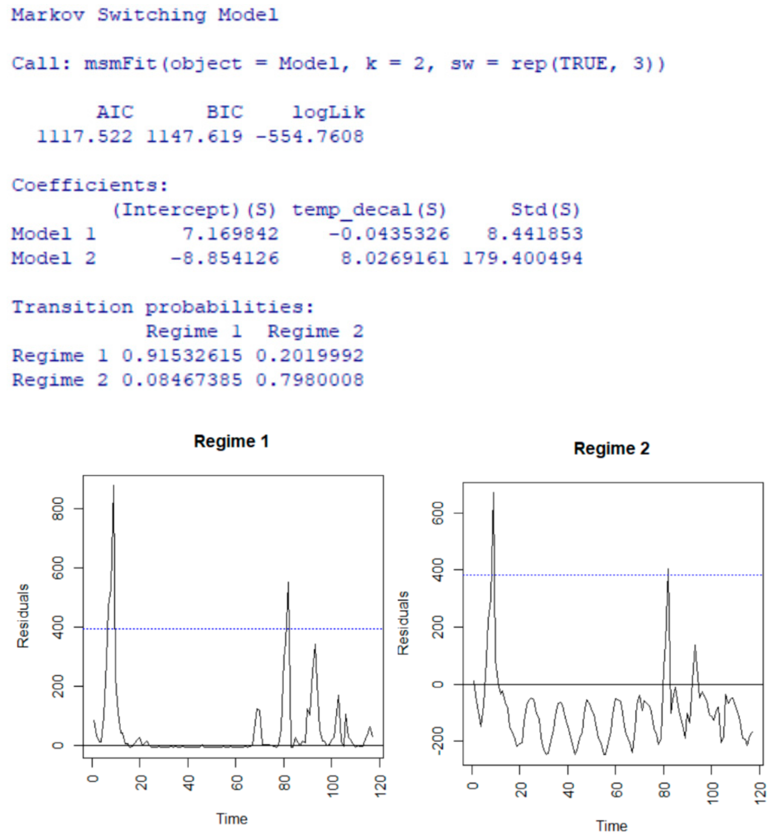 Engproc 39 00038 g008