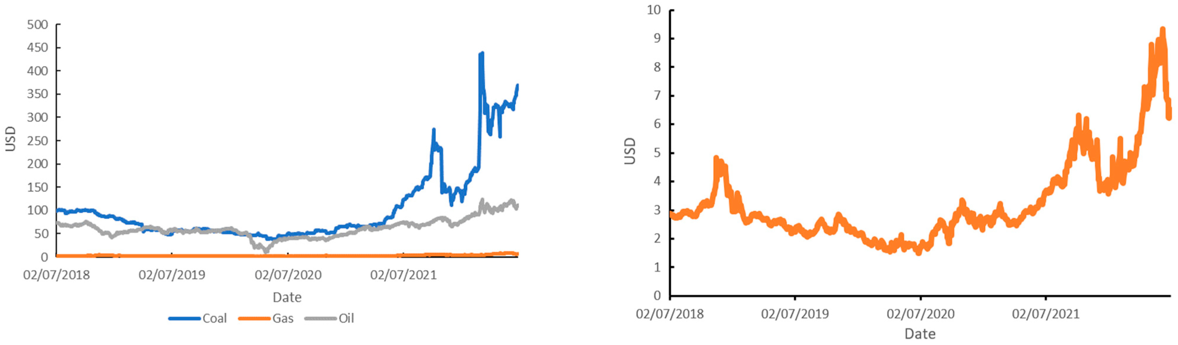 Engproc 39 00039 g004