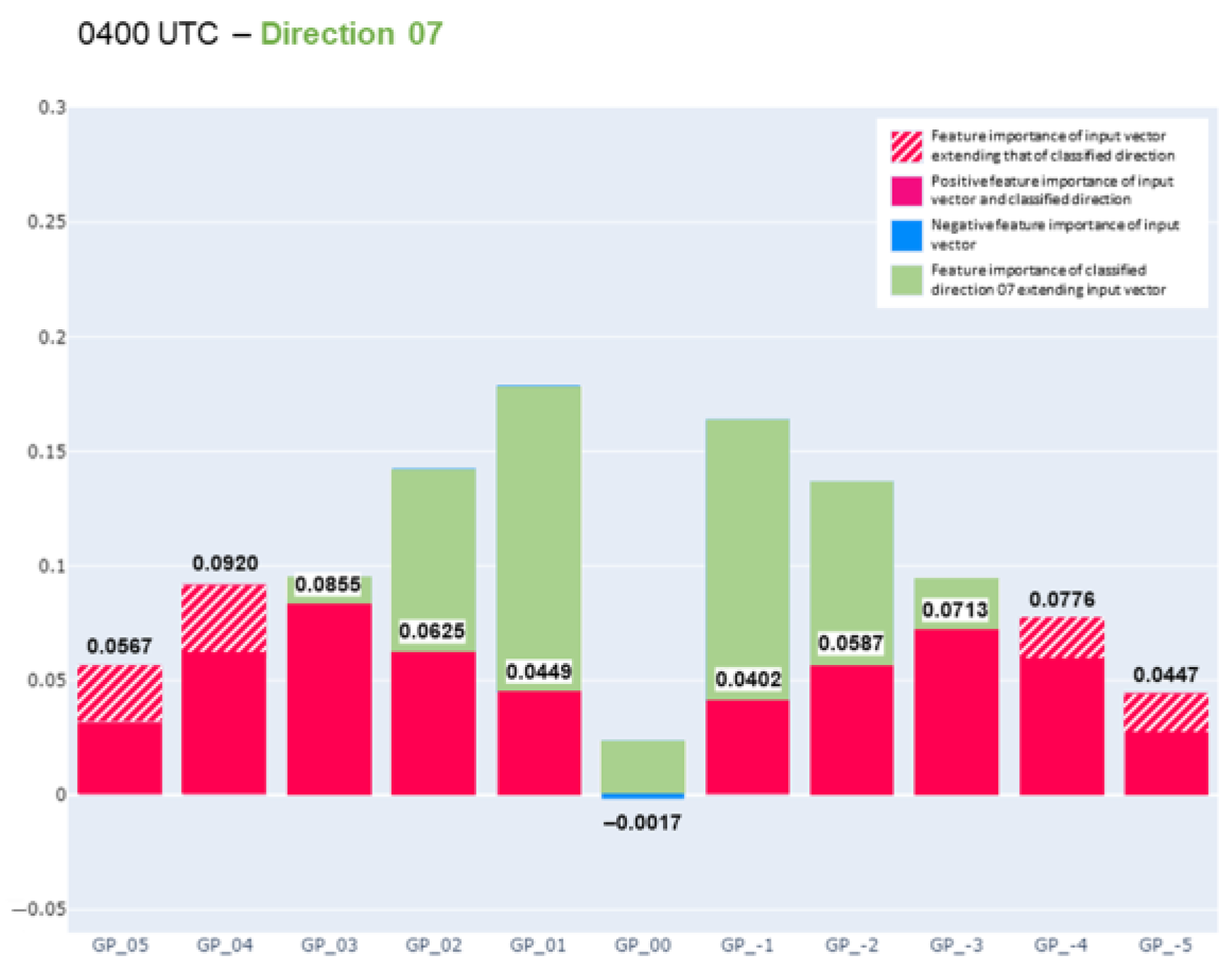 Engproc 39 00041 g005