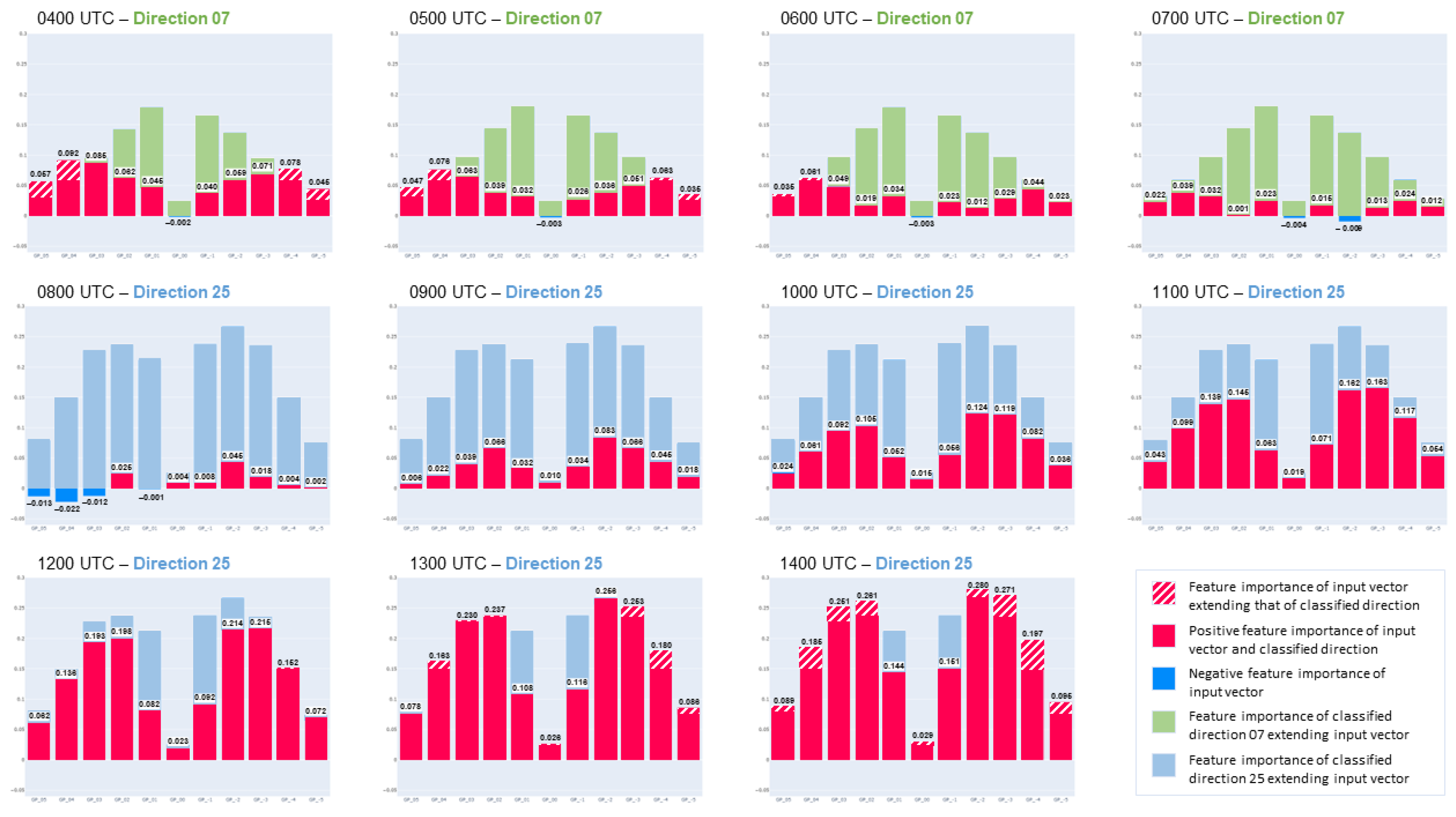 Engproc 39 00041 g006