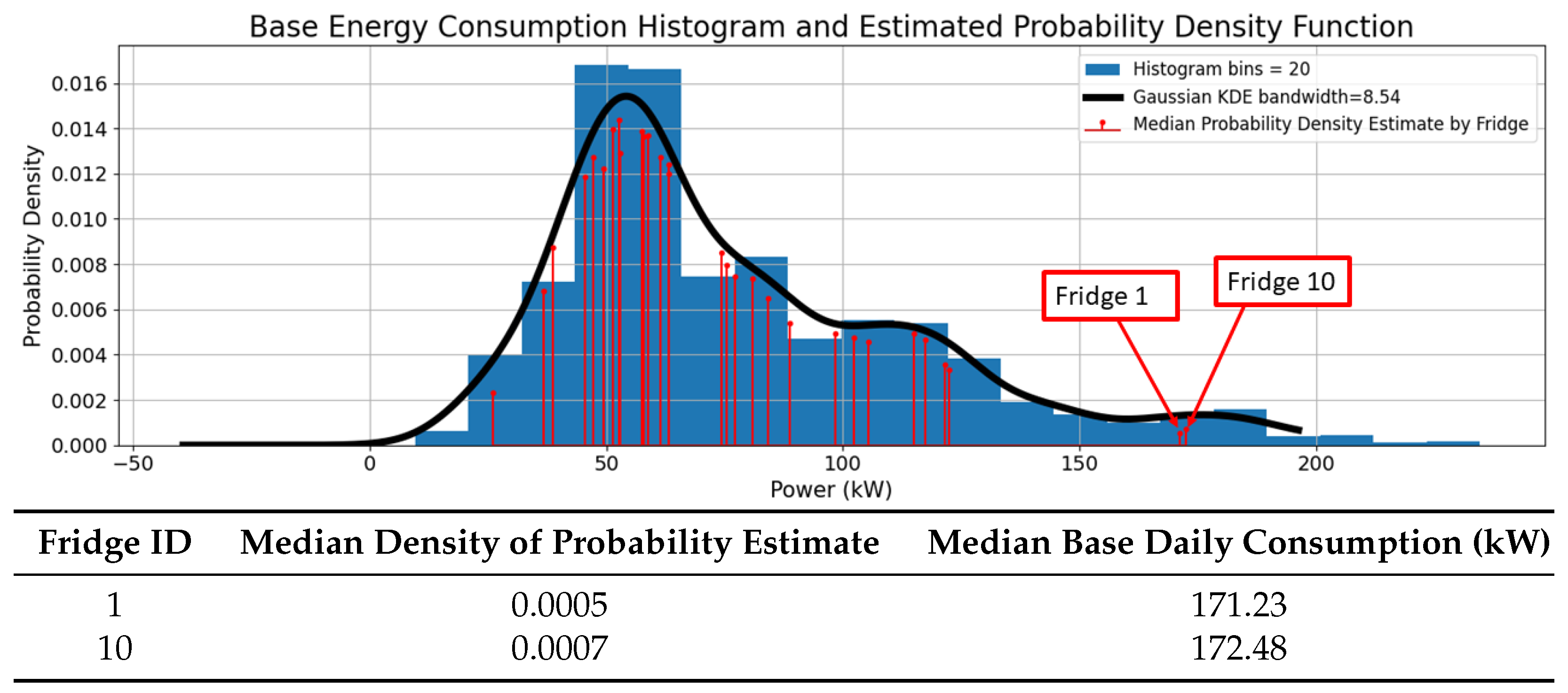 Engproc 39 00043 g012