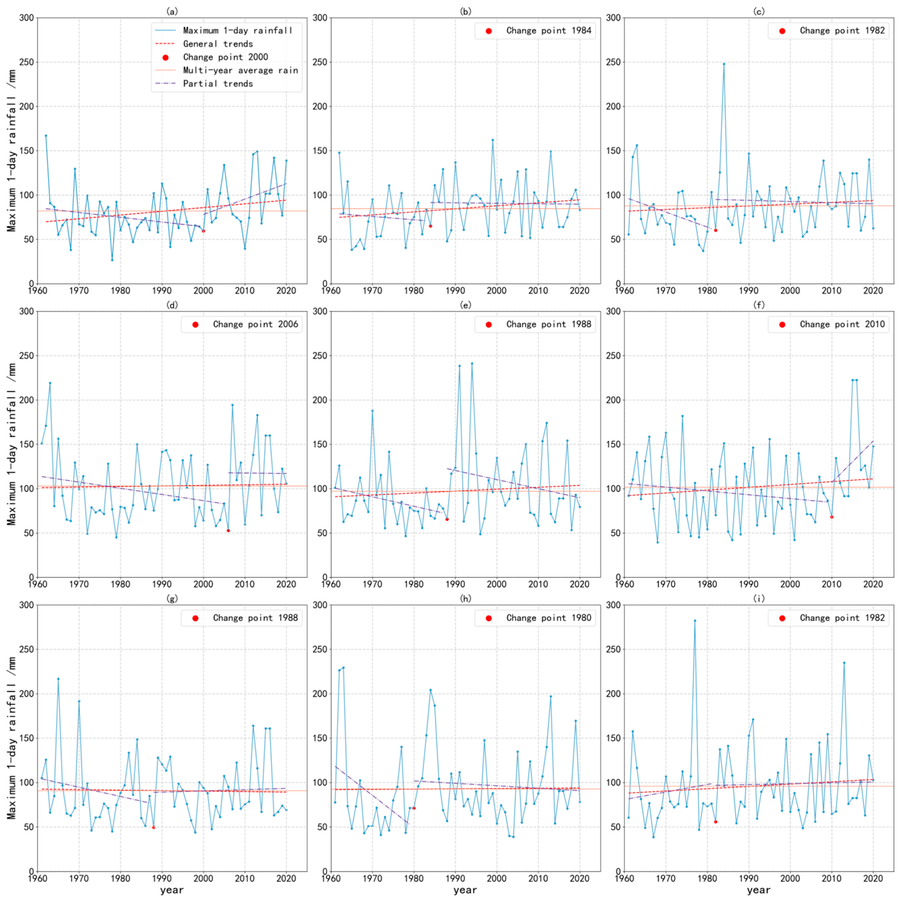 Engproc 39 00045 g004