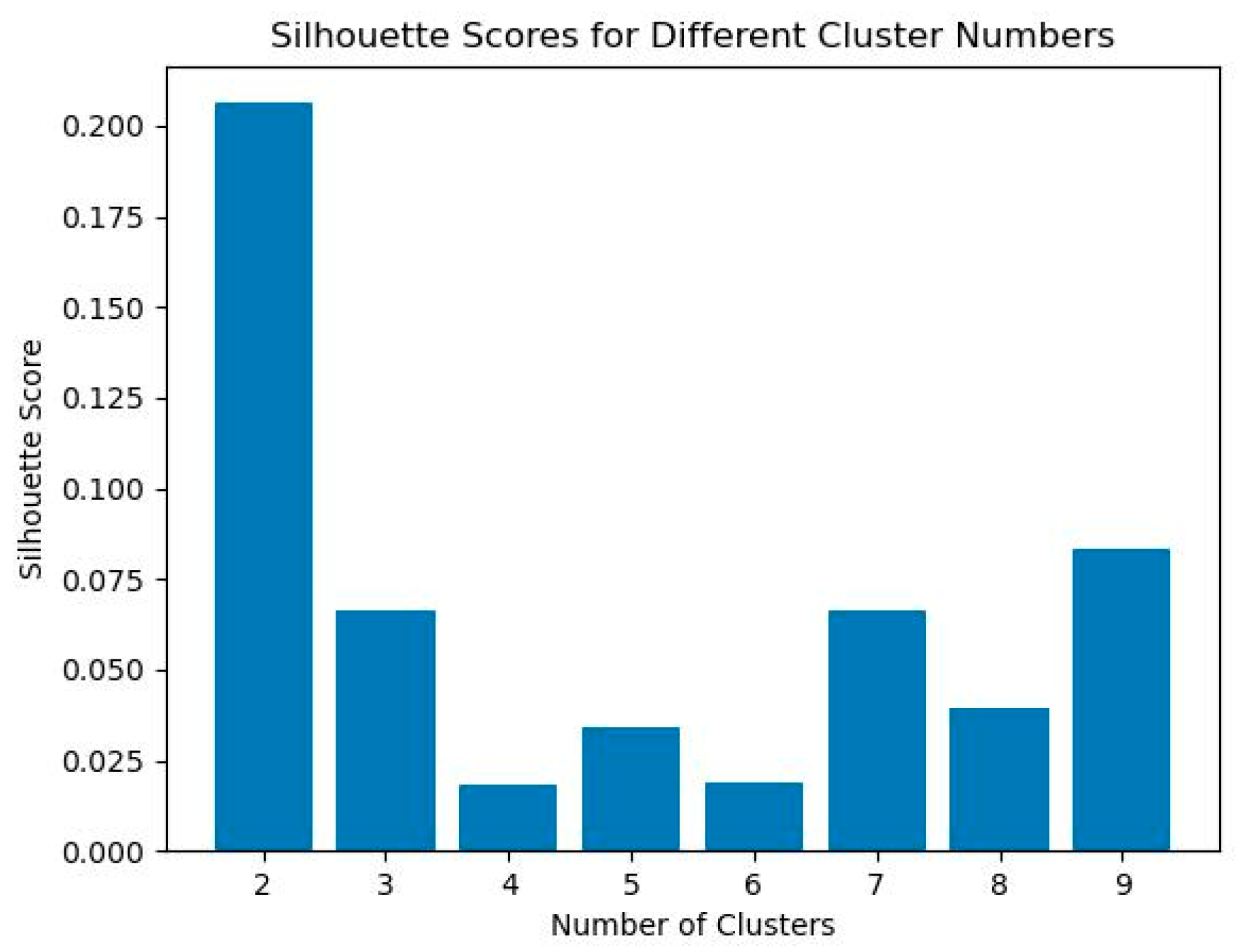 Engproc 39 00051 g003