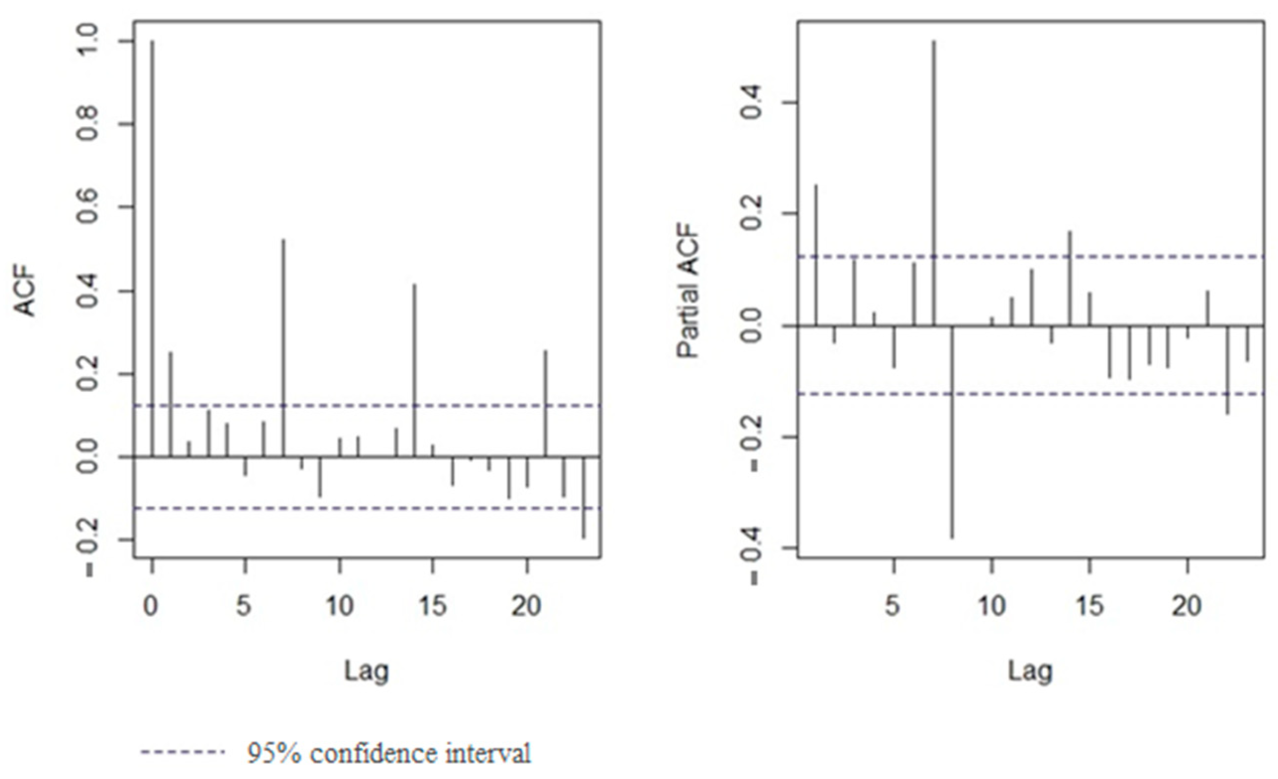 Engproc 39 00051 g005