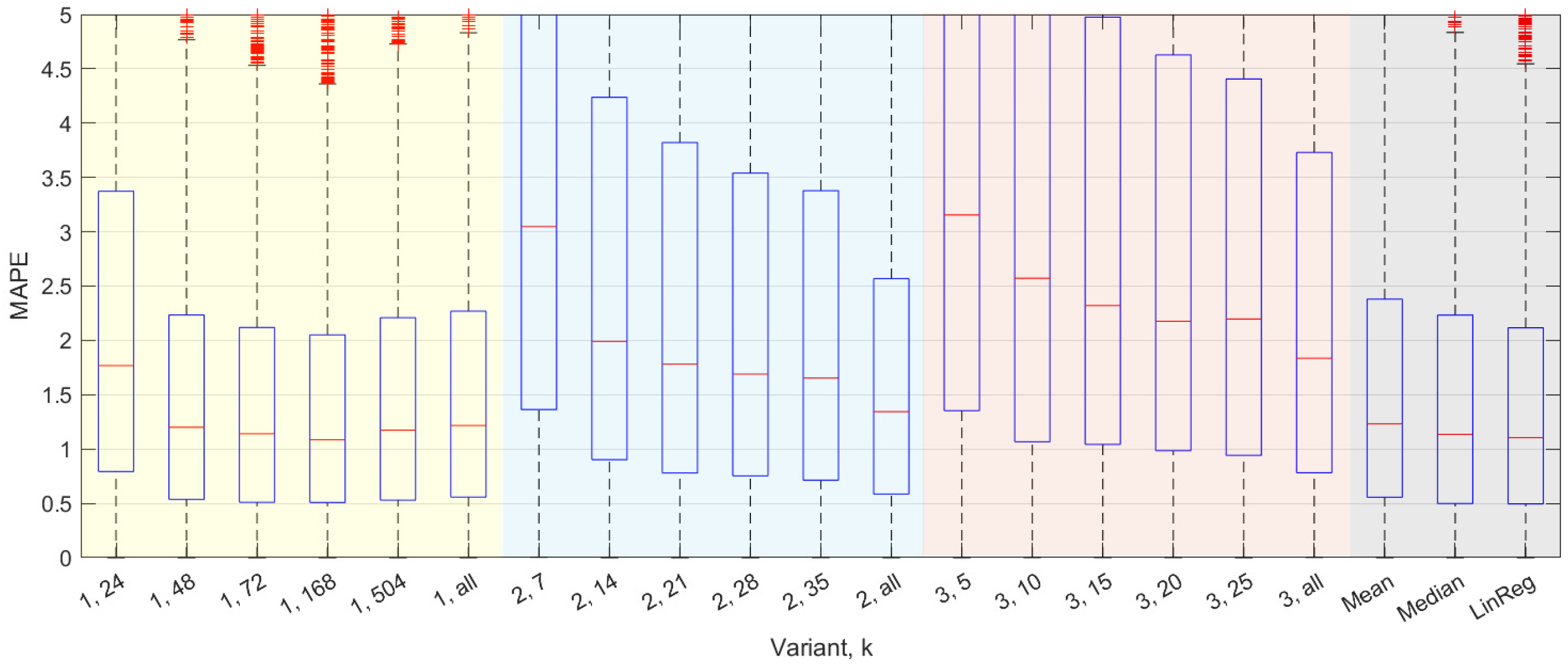 Engproc 39 00053 g003
