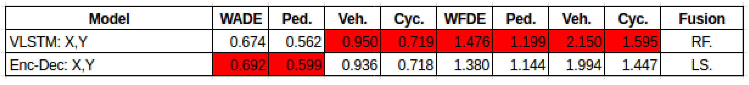 Engproc 39 00054 g005