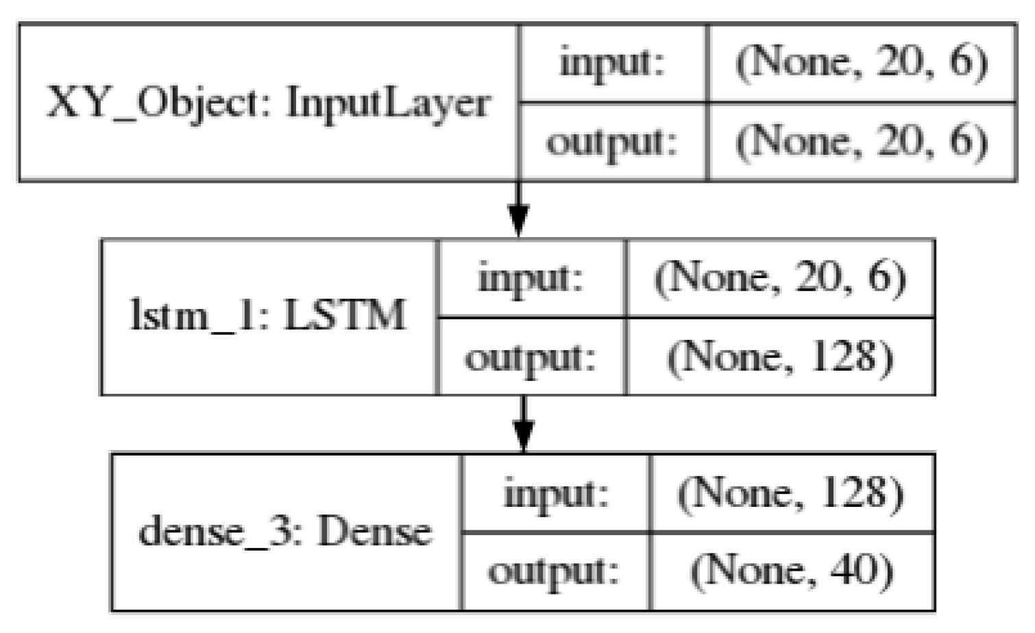 Engproc 39 00054 g007