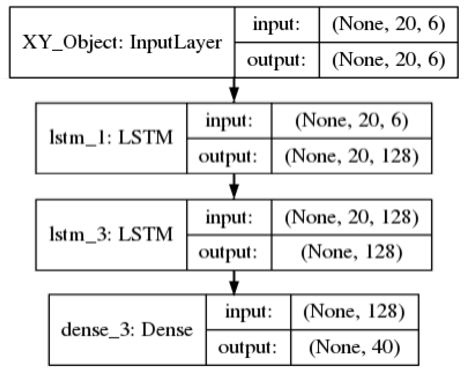 Engproc 39 00054 g008