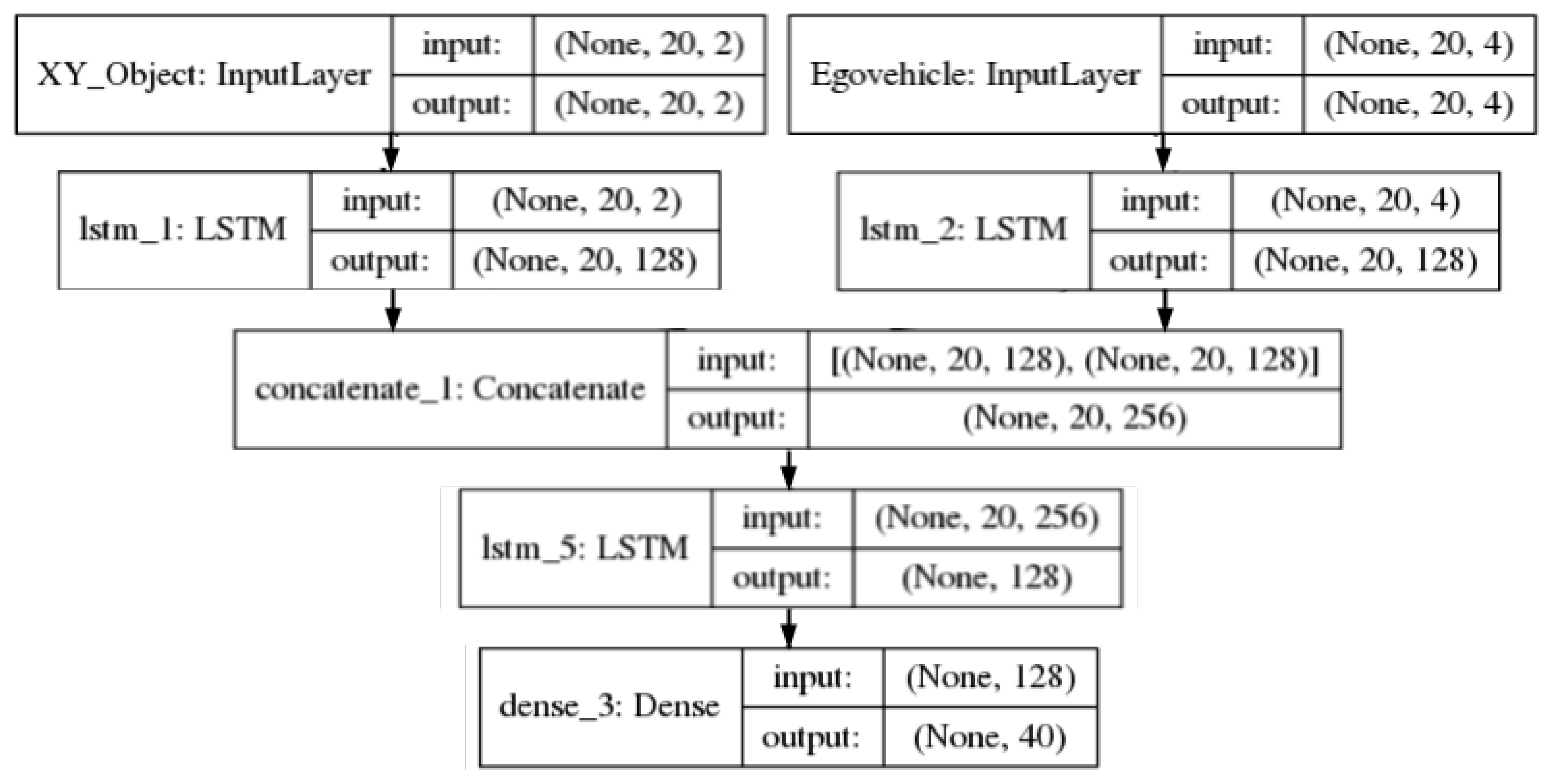 Engproc 39 00054 g009